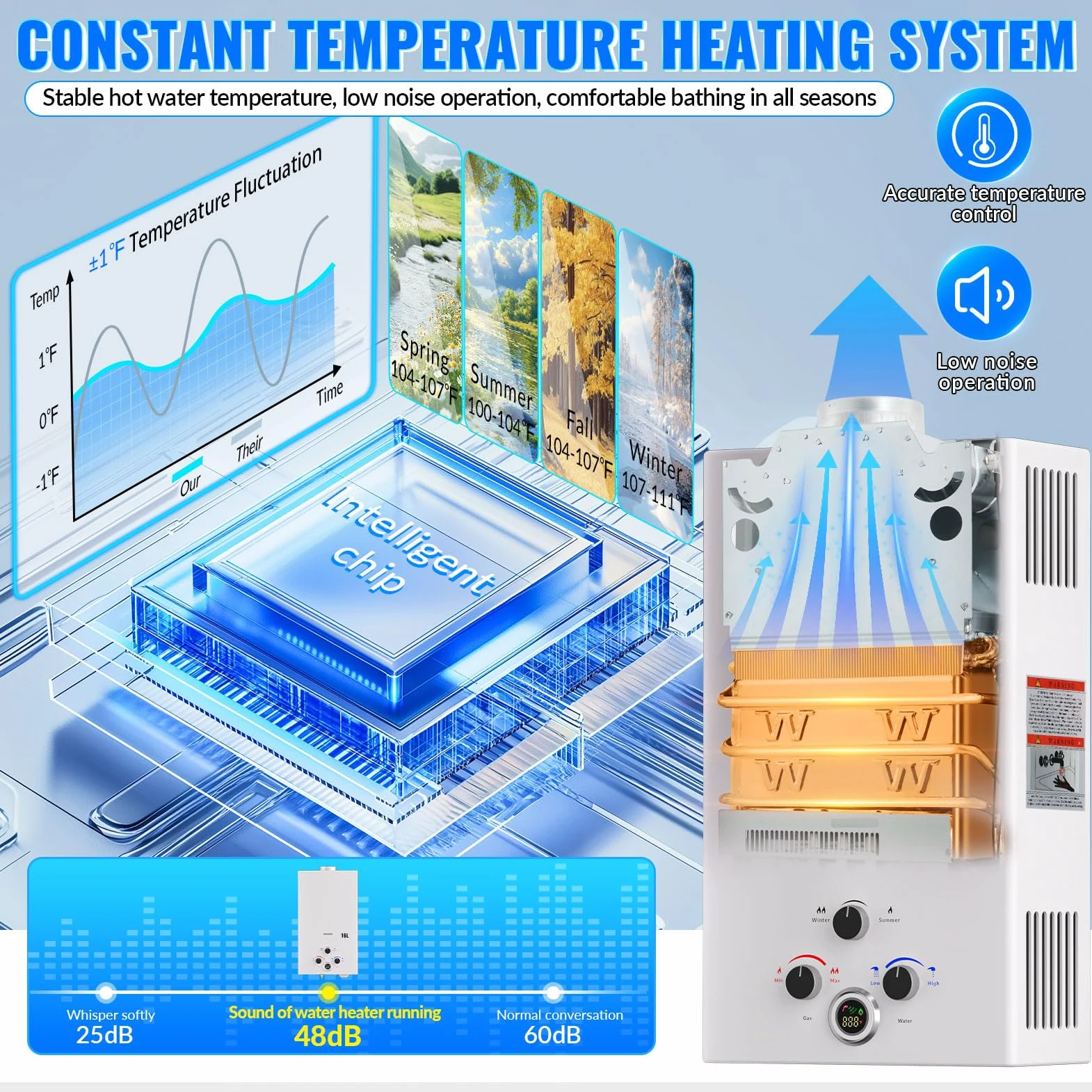 Calentador de Agua a Gas, 16L Calentador de Agua LPG Instantáneo, Calentador de Agua Sin Tanque Con Pantalla LED, Para Duchas al Aire Libre [Clase de eficiencia energética A]