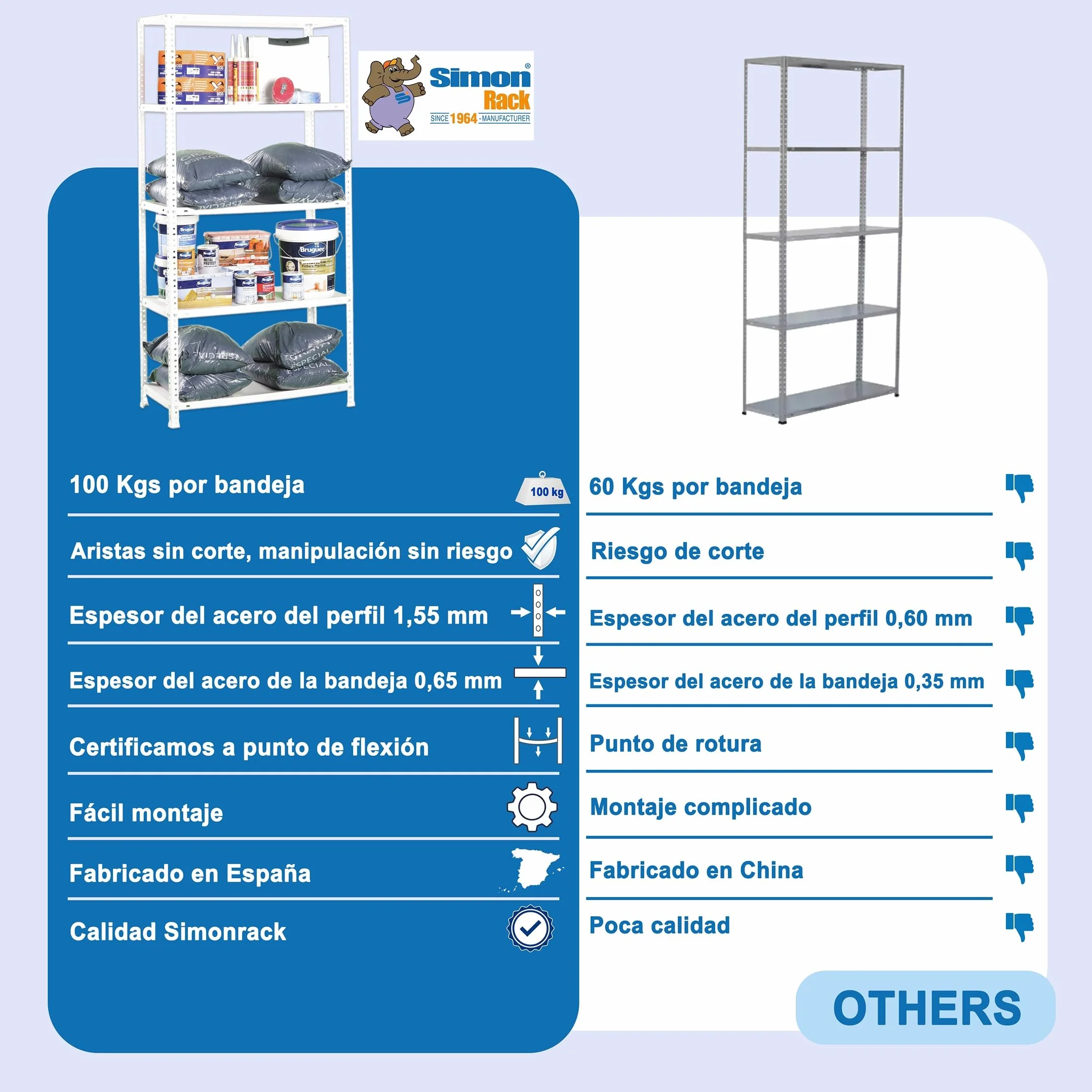 Simon Rack Estanterias Metalicas 1800x900x300 mm, 5 Baldas Metalica, 100 kg de Punto Flexión, Estanterias Almacenaje, Blanca - Comfort