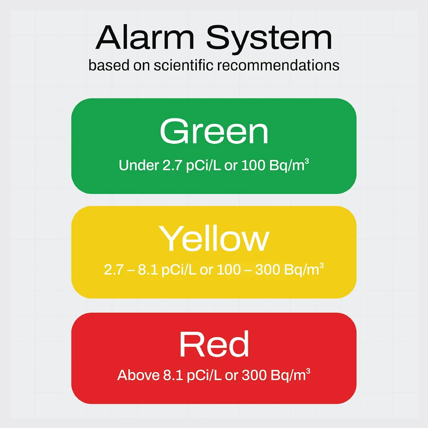 SAF Aranet - Detector de radón para el hogar: medición de 10 Minutos, Temperatura, Humedad Relativa, presión, Pantalla de Tinta electrónica, batería de 7 años, portátil con aplicación Gratuita