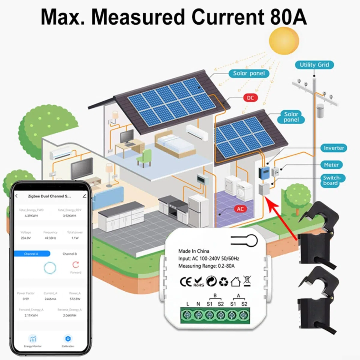Para medidor de energía inteligente Zigbee, para medidor de energía TUYA 80A de 2 canales bidireccionales, monitor de electricidad con 2 abrazaderas para potencia en tiempo real, medición de voltaje