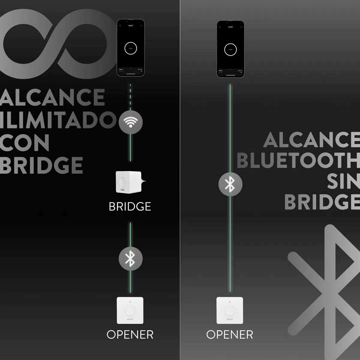 Nuki Bridge, Abrepuertas automático con Bluetooth y WiFi, extensión para el Nuki Smart Lock, cerradura electrónica, acceso remoto, Amazon Alexa, Apple HomeKit, Google Home, blanco