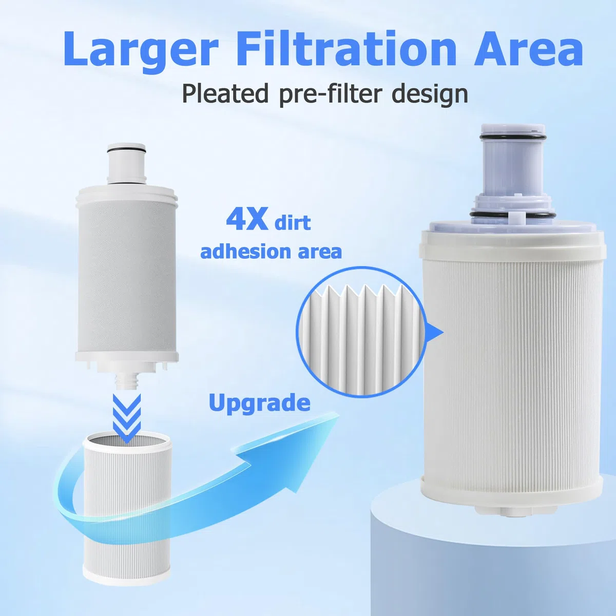 Cartucho de filtro de agua mejorado 100186 compatible con el sistema de filtro de agua Amway eSpring, eficiencia de filtración 4X con diseño plisado, elimina el 99.9% de partículas, retiene