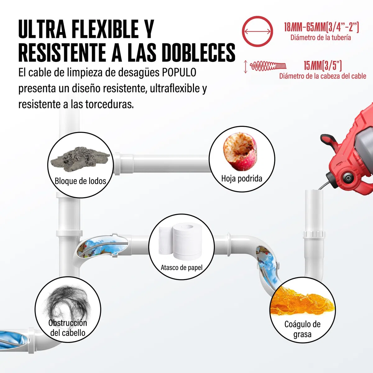 Populo Kit de desagüe eléctrico de iones de litio de 18V(20V Max), cable flexible de 7.6m, desagüe automático inalámbrico de hasta tuberías de 50 mm