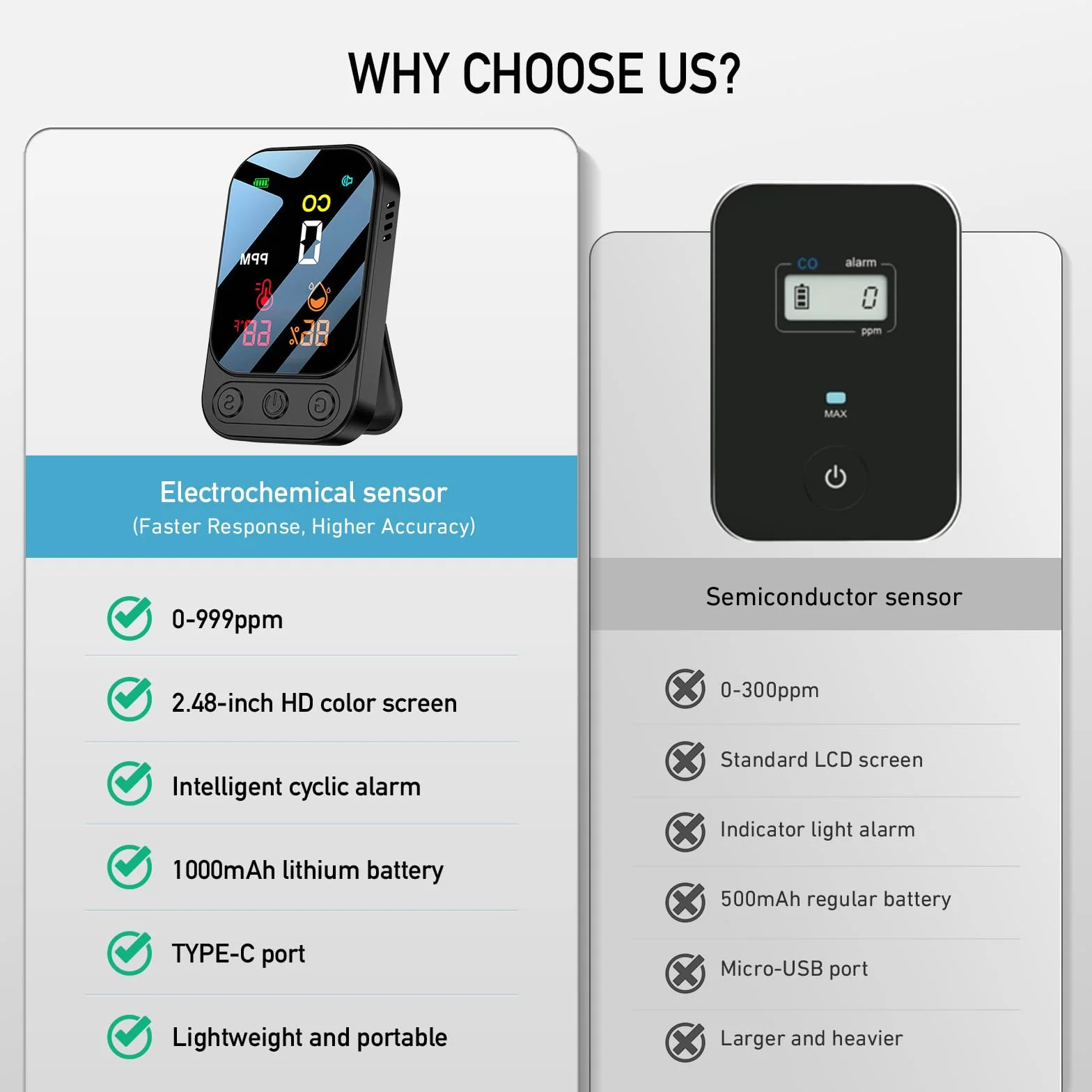 YOJOCK Detector de Monóxido de Carbono 3-en-1 Portátil para Casa y Viajes, 120 Horas de Standby, Detector CO Recargable, Alarma Acústica y Visual para Autocaravanas, Camping y Hoteles (Negro)
