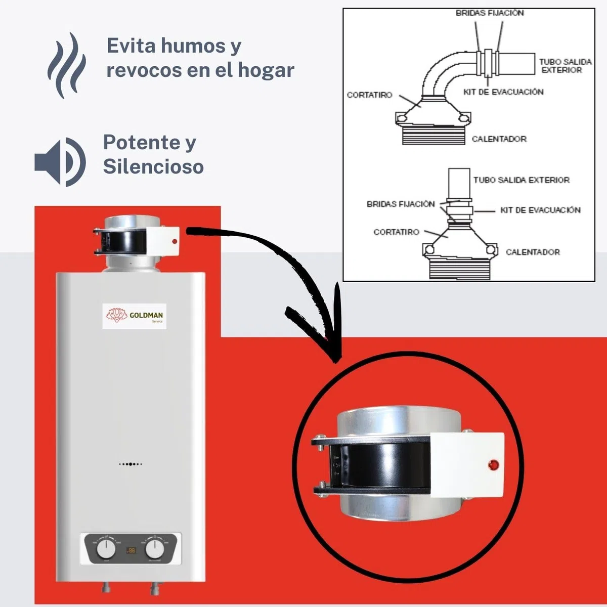 GOLDMAN SERVICE | Kit Evacuación de Humos para Calderas y Calentadores a Gas ACS | Ventilador Tiro Forzado con Deflector y Sensor de Seguridad | 19W 220V