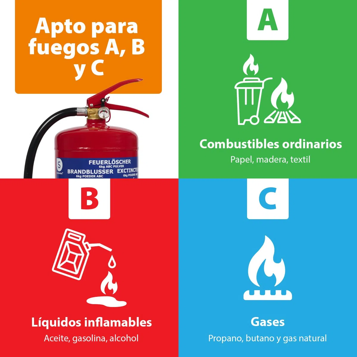 Smartwares Extintor de polvo - 6 kg - para incendios ABC - Adecuado para vehículos grandes y viviendas - Soporte de montaje incluido - FEX-15162