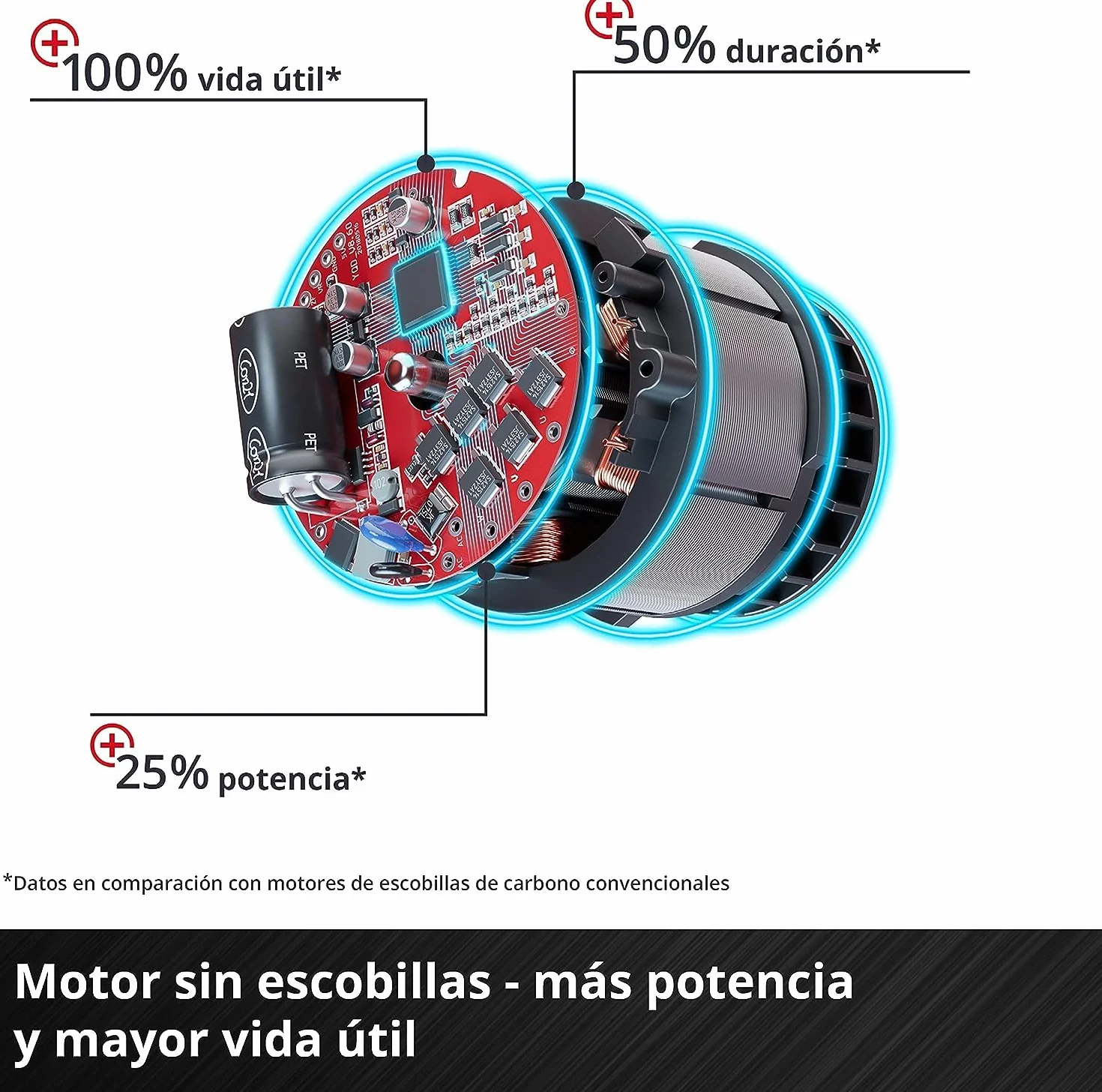 Einhell Sierra circular manual con batería TE-CS 18/190 Li BL-Solo Power X-Change (iones de litio, 18 V, motor sin escobillas, ajuste sin herramientas, LED, sin batería ni cargador)