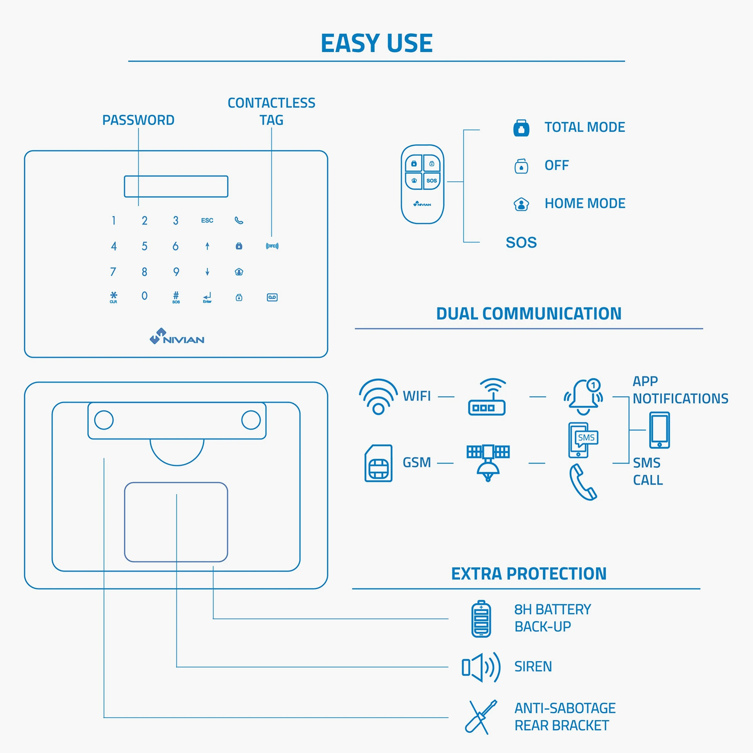 Nivian Sistema de Alarma antirrobo para hogar sin cuotas –WiFi/gsm–Kit Ampliable hasta 60 Dispositivos–LCD–Control Remoto a través de App Tuya-Fácil instalación P2P con QR-inalámbrica sin Cables