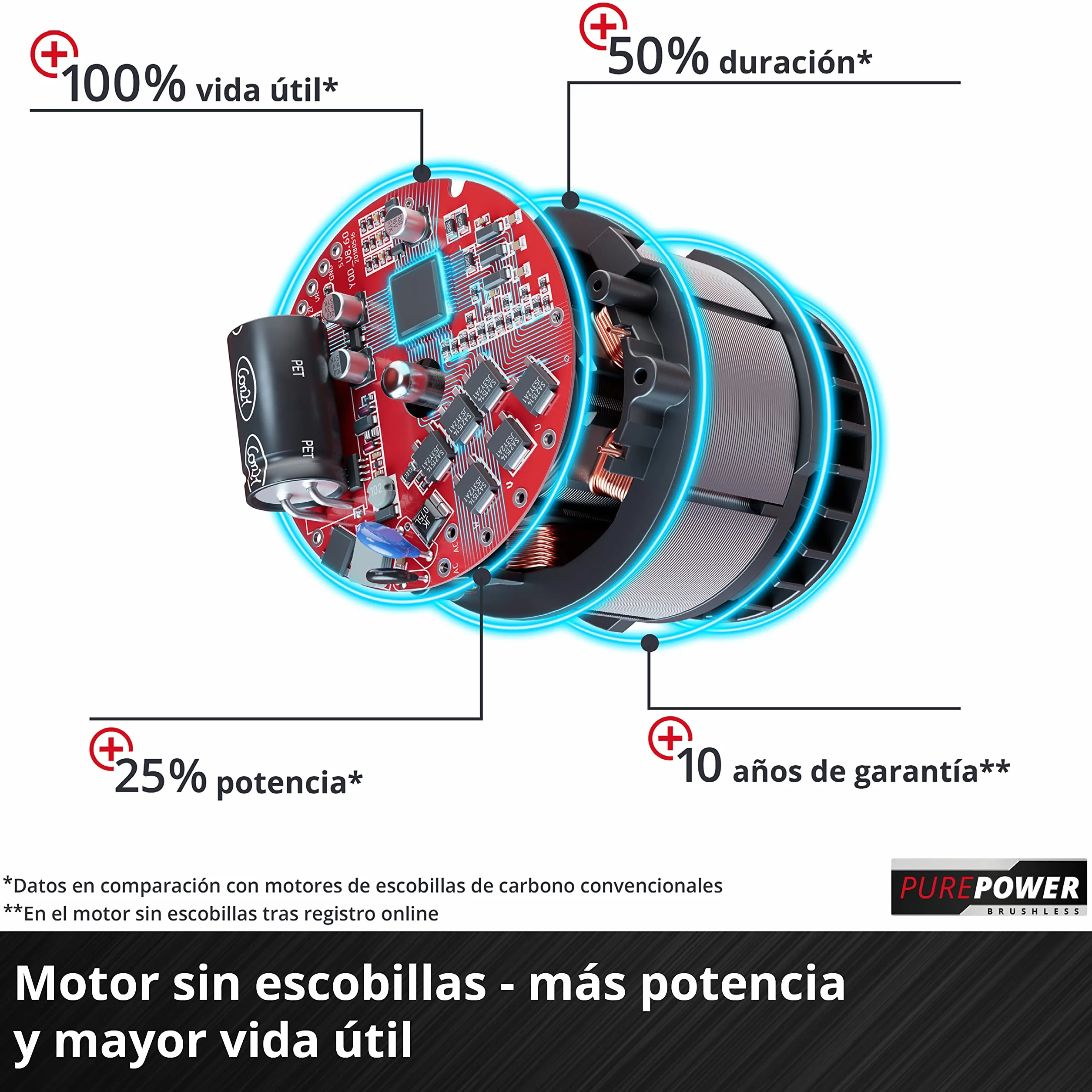 Einhell Professional Lijadora de construcción en seco con batería TP-DWS 18-225 Li BL Solo (18 V, sin escobillas, incl. 6 papeles de lijas de Ø 225 mm y 1 correa de rejilla, sin batería)