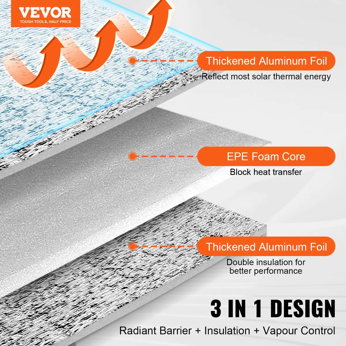 VEVOR Aislamiento Térmico Reflectante Doble Rollo de Aislamiento Barrera Radiante 15,24x1,22 m Núcleo de Espuma EPE Espesor de 5,5 mm Lámina de Aluminio Doble Cara para Ventana, Techo de RV