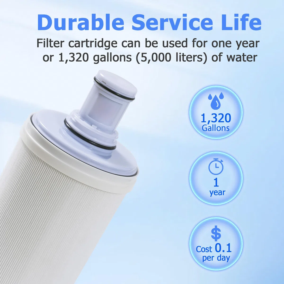 Cartucho de filtro de agua mejorado 100186 compatible con el sistema de filtro de agua Amway eSpring, eficiencia de filtración 4X con diseño plisado, elimina el 99.9% de partículas, retiene