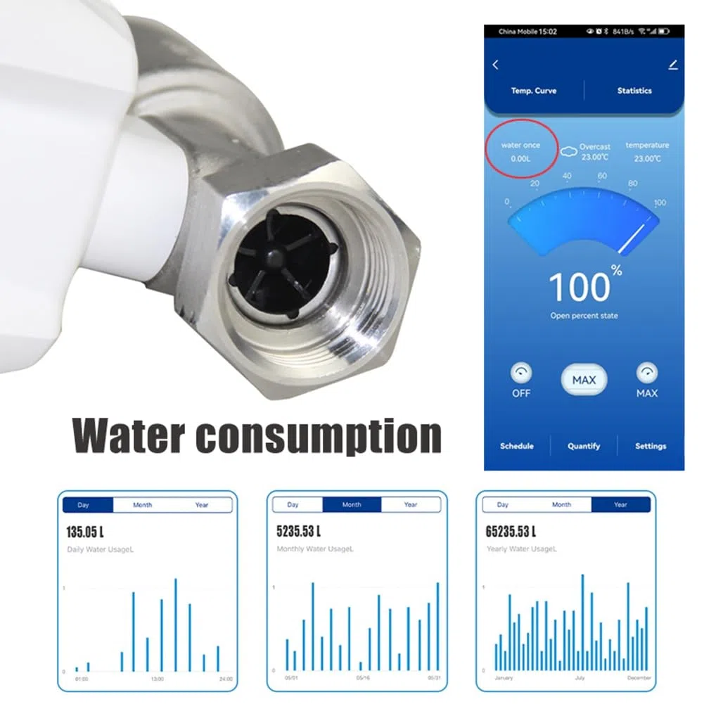 Tuya Smart WiFi - Válvula de agua con contador de agua, caudal de agua, indicador de temperatura del agua, controlador de aplicación inteligente, enchufe europeo