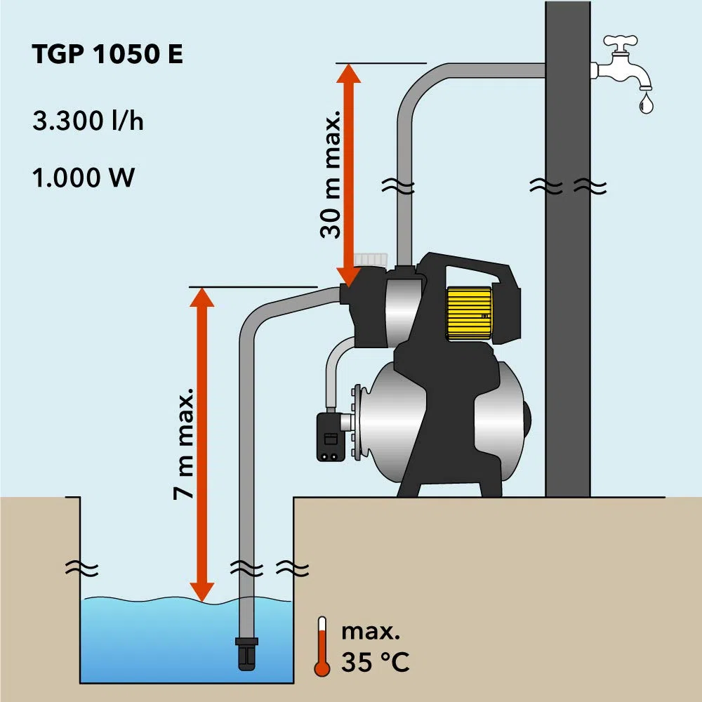 TROTEC Bomba de Agua Doméstica TGP 1050 E aspersor para césped Bomba de jardín 1000 W 3300 l/h Capacidad acero inoxidable