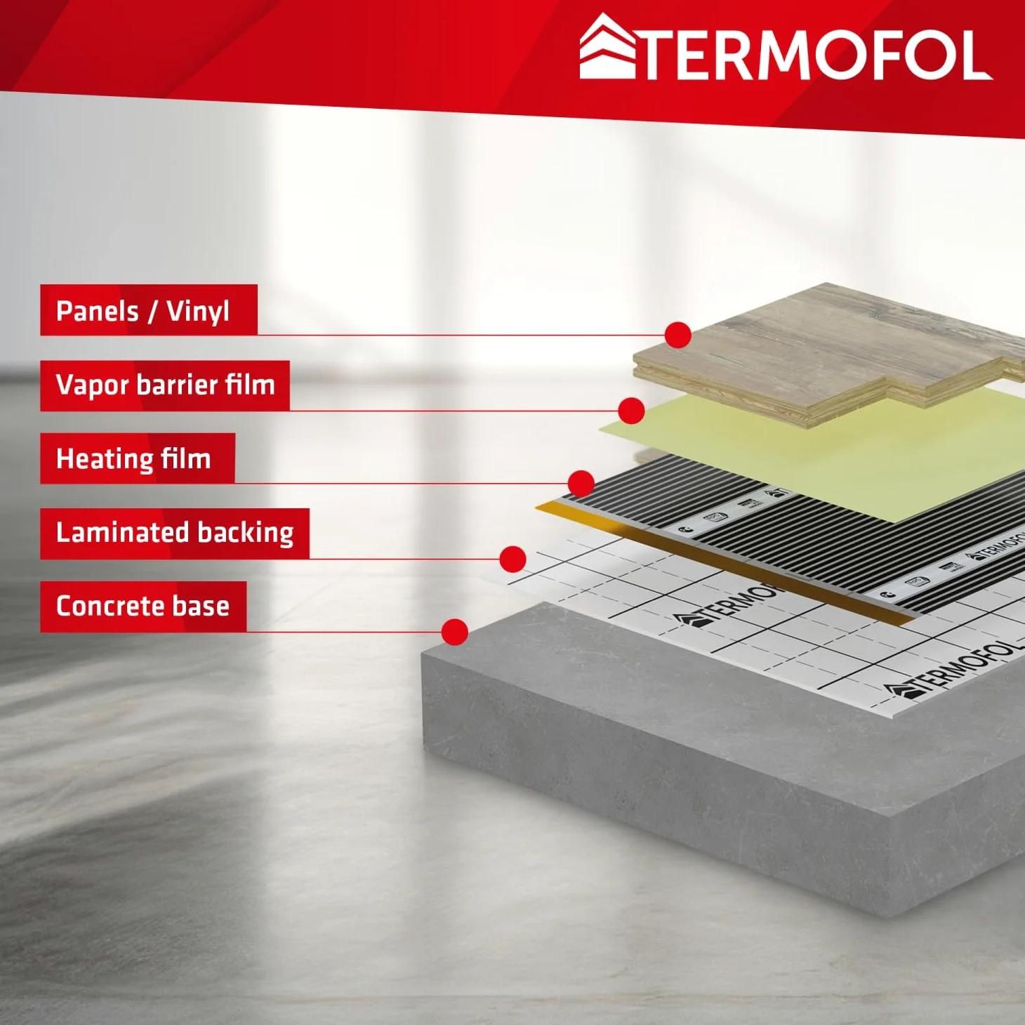 Termofol Calefacción por suelo radiante, lámina calefactora 230V - con termostato H1 Negro - Potencia 80 W/m2 - Superficie 2m² - Juego completo de calefacción eléctrica para suelo, pared o techo