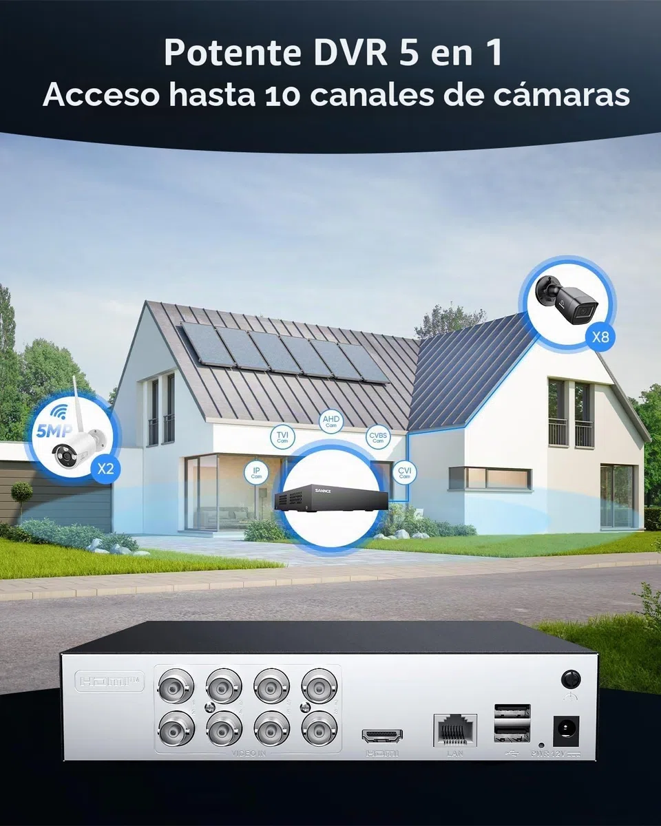 SANNCE DVR 8 Canales 1080P HD 5 en 1 para Sistema de Vigilancia Grabadora Kit de Seguridad para el Hogar con Cable Grabador de Video Digital, CCTV Admite CVBS/AHD/TVI/CVI/IP