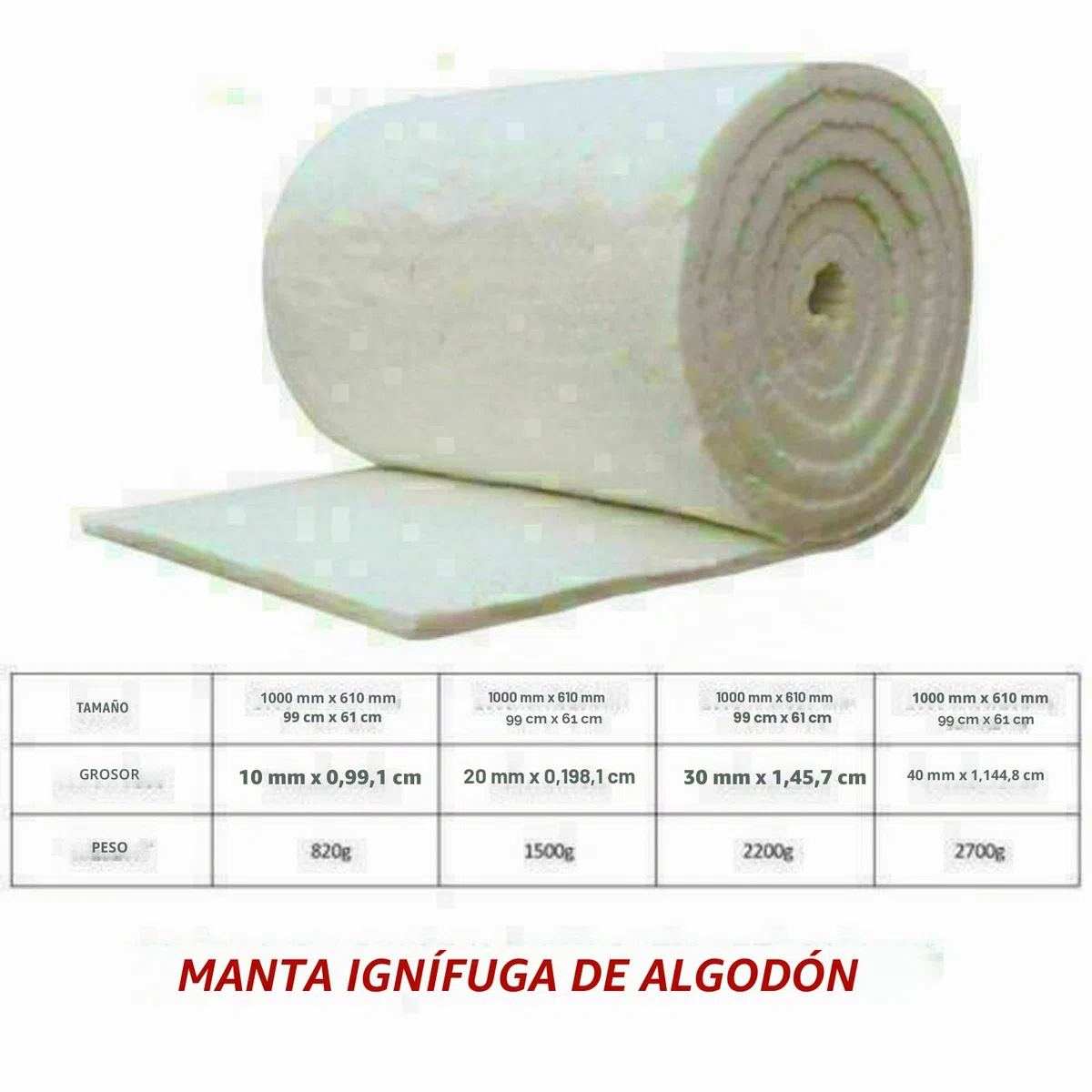 Manta de aislamiento de fibra cerámica de silicato, resistente a altas temperaturas, alfombrilla ignífuga (10 mm de grosor)
