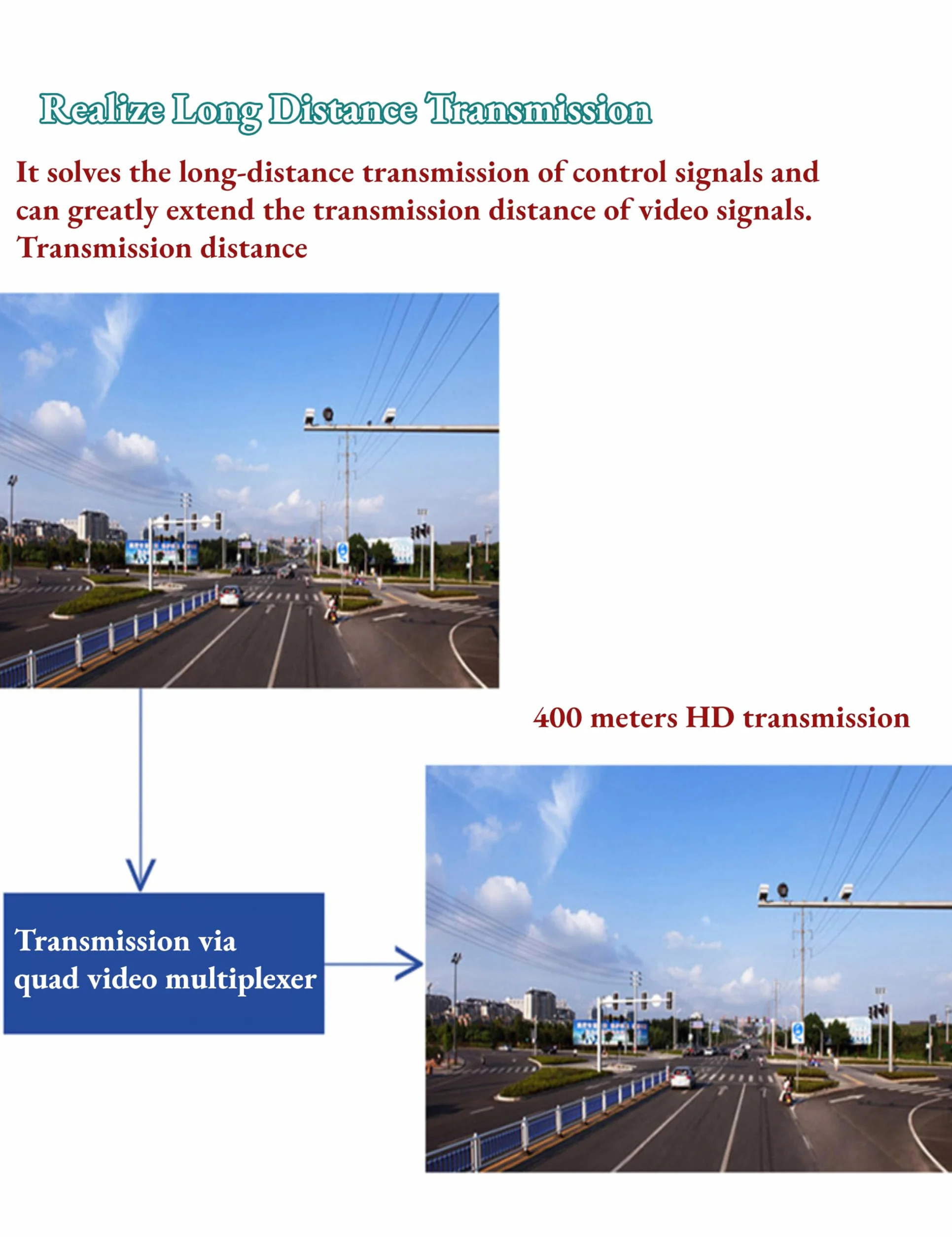Multiplexor de Vídeo de 4 Canales, Resistente a Interferencias, Plug and Play, Transmisor y Receptor Multiplexor de 4 Vídeos HD a Cable coaxial(400M)