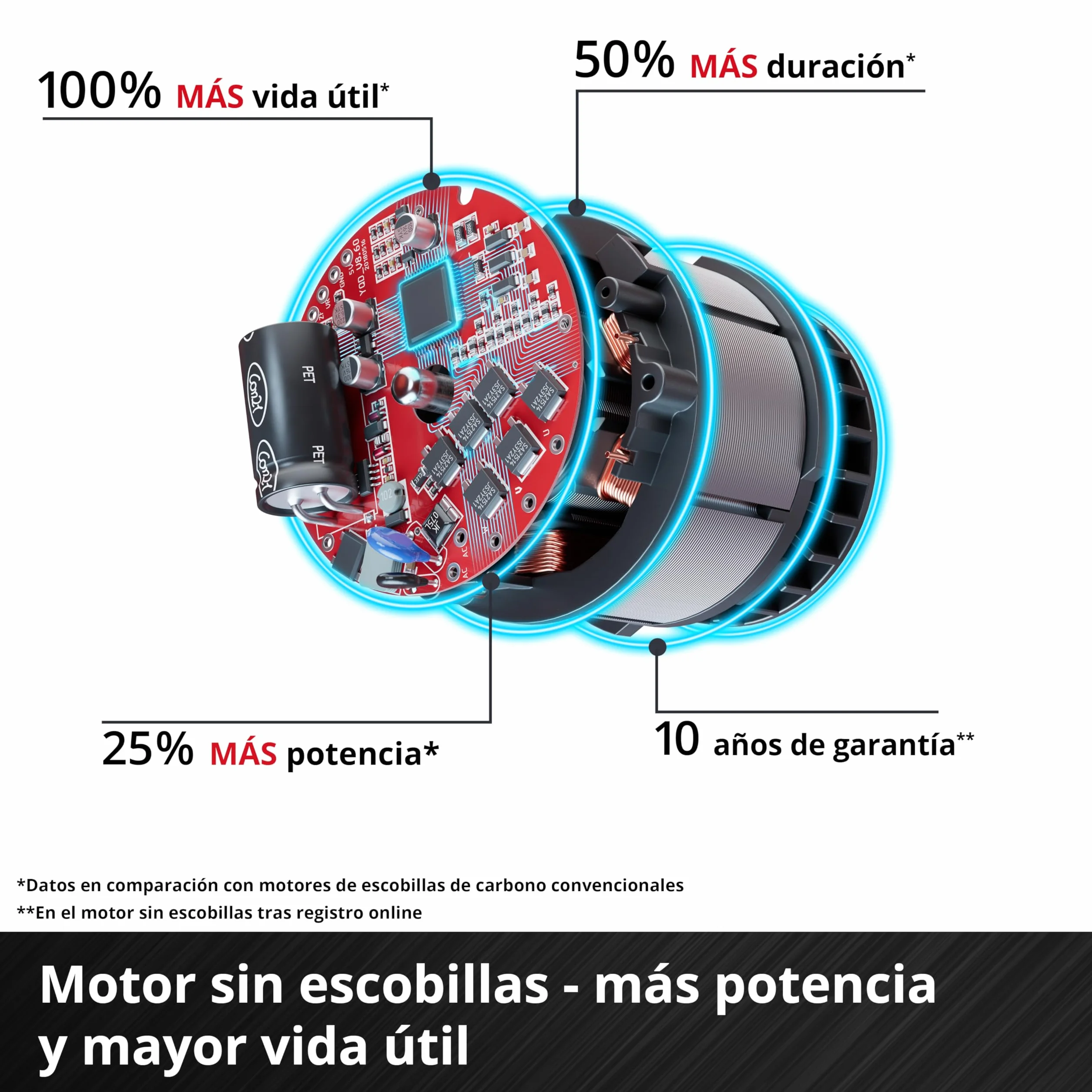 Einhell Professional Amoladora angular con batería TP-AG 18/125 CE Q Li-Solo Power X-Change (18 V, 900 W, Ø 125mm, 33 mm de profundidad de corte, sin escobillas, sin disco de corte ni batería)