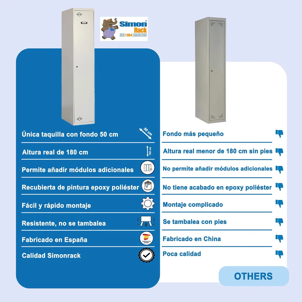 Simon Rack Taquillas Vestuario Metálica, 1800x600x500 mm, 1 Puerta, 2 Módulos, Incluye Llave, Gris - Simonlocker