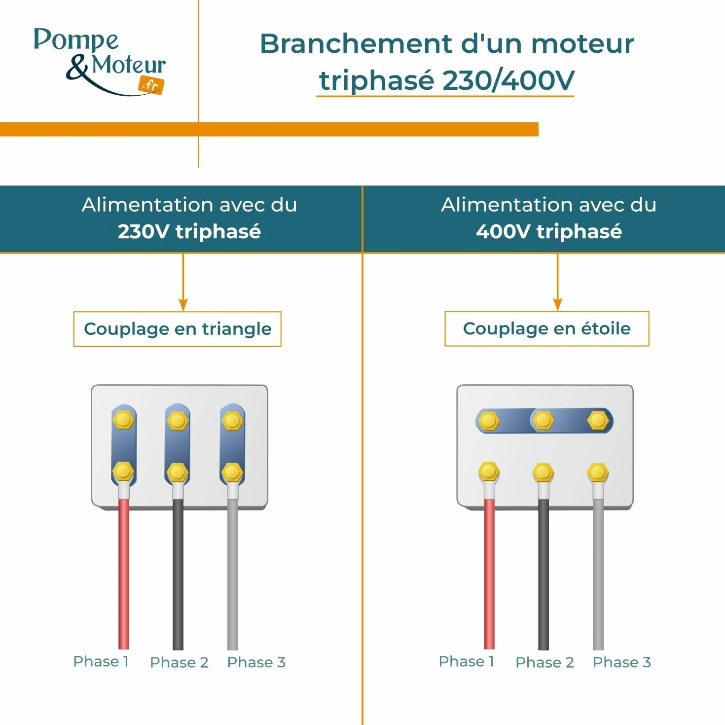 Motor eléctrico Trifásico 230/400 V 1 Cv Cemer Ms 0,75 Kw 3000 RPM Asíncrono Brida B3 Protection Ip 55