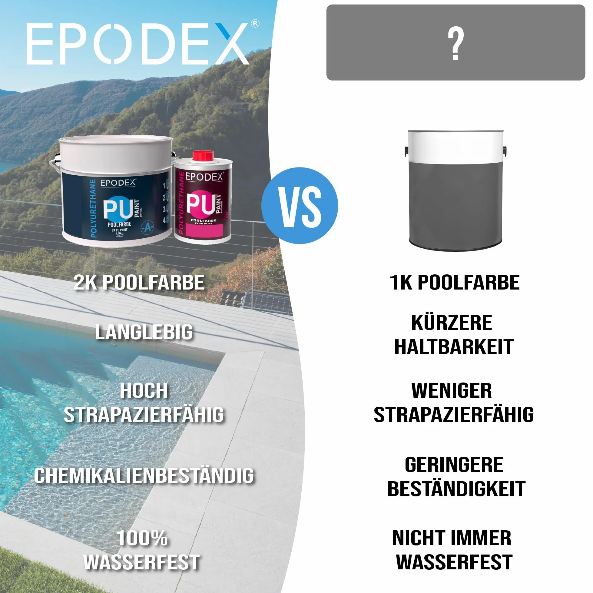 EPODEX Pintura para Piscinas, resistente a UV, elástica y duradera, 2K PU Paint, para piscinas de hormigón, cloro y agua salada, Mate, 2kg – cubre 9m² (2 capas) - Azul ultramar Pastel