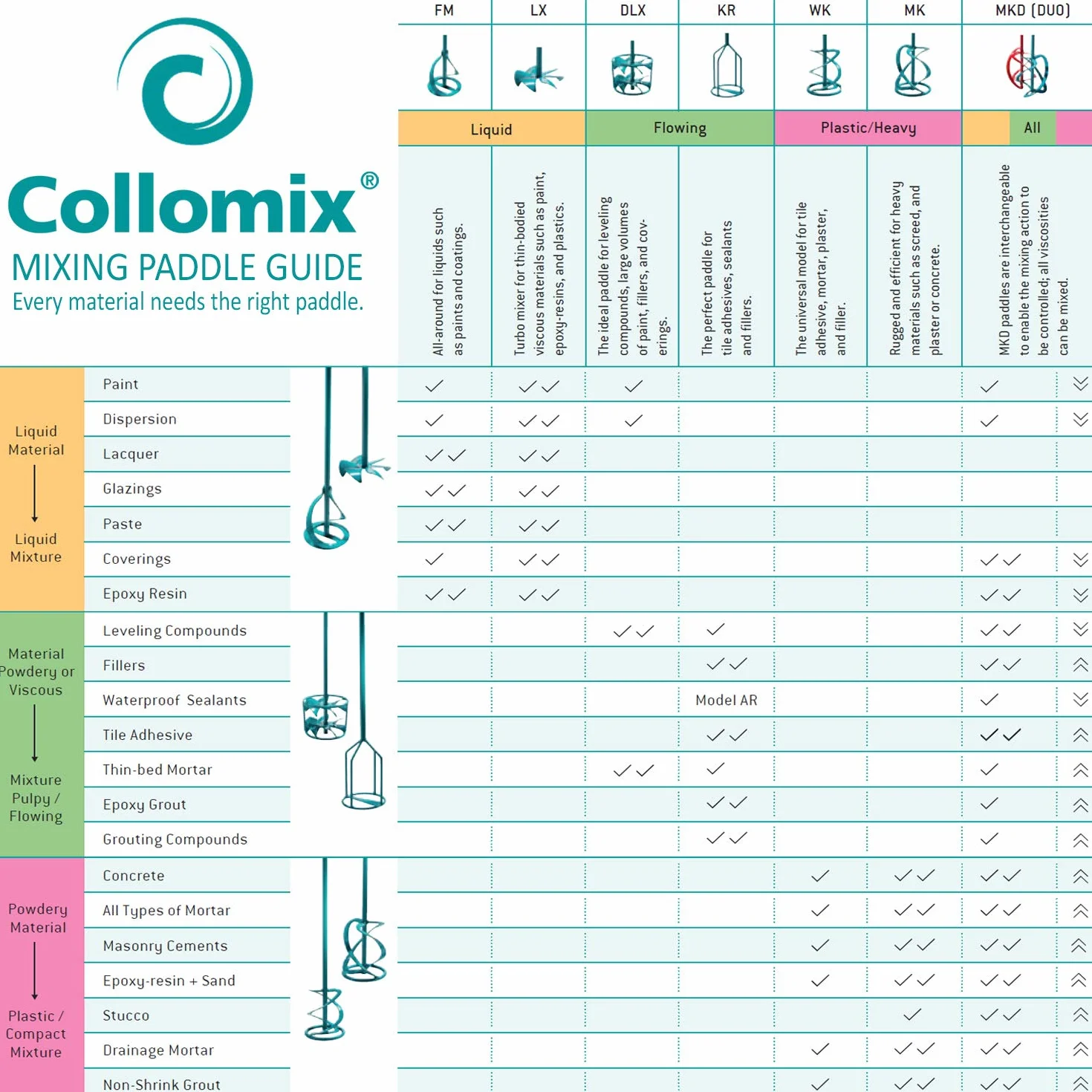 Collomix-40.116-000-Varilla mezcla MK 160 HF turquoise