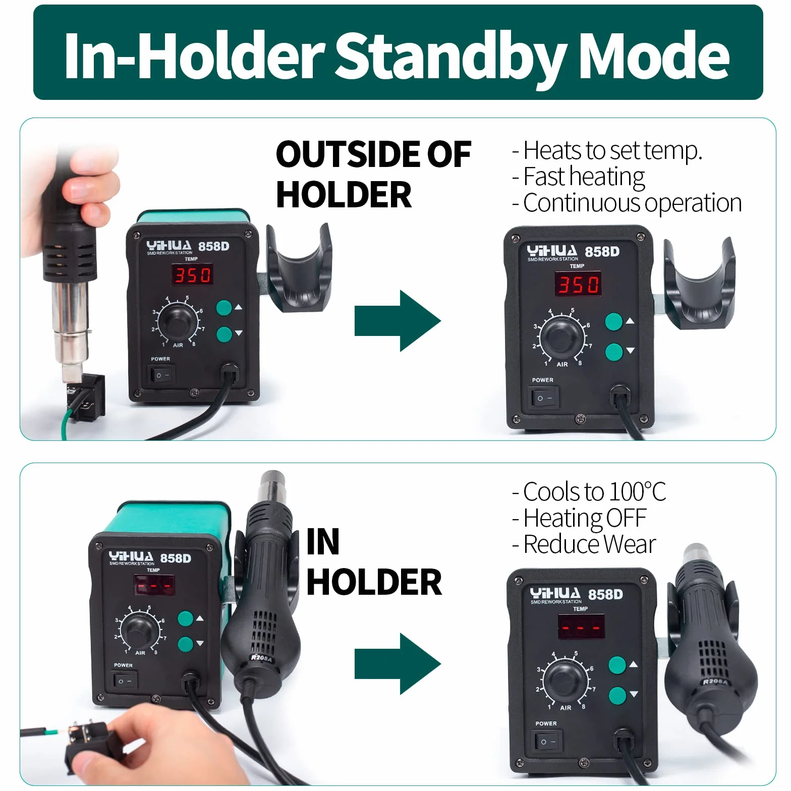 YIHUA 858D estacion soldadura aire caliente SMD desoldadura estacion de calor de 700W con temperatura y volumen de aire ajustable, control de temperatura PID, función de inicio/parada auto EU plug
