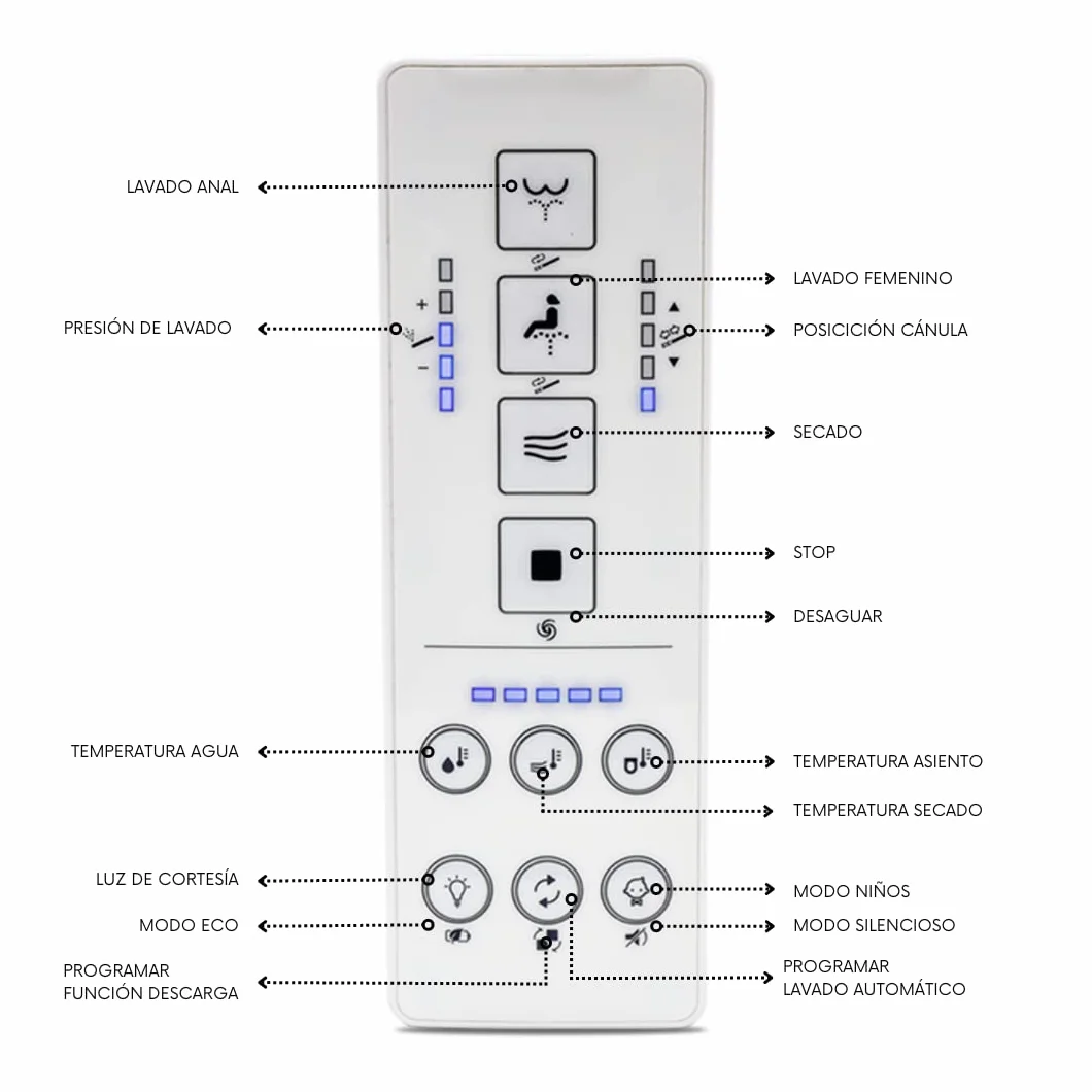 Nashi - Inodoro Japonés Salida Dual Suelo o Pared | Inodoro Bidet | Asiento Calefactable, Limpieza con Agua Caliente y Secado | Luces LED | Mando a Distancia | WC Inteligente (Aldara NEW)