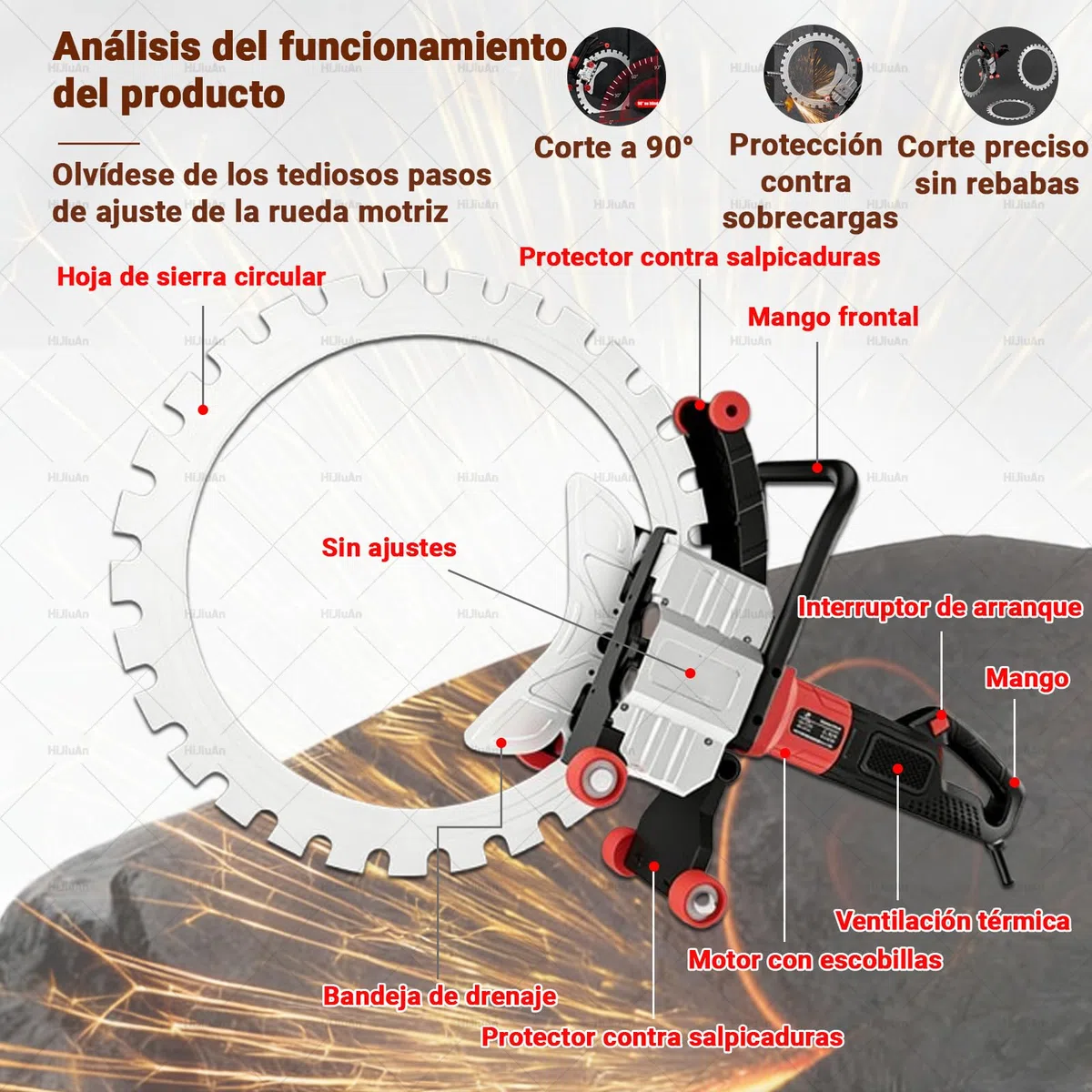 Cortadora De Pared Eléctrica De 16", Velocidad De 3000 Rpm, Sierra Circular Eléctrica Para Hormigón De 9800 W, Profundidad De Corte De 11,8", Con 2 Hojas De Sierra Y Sistema De Supresión De Polvo