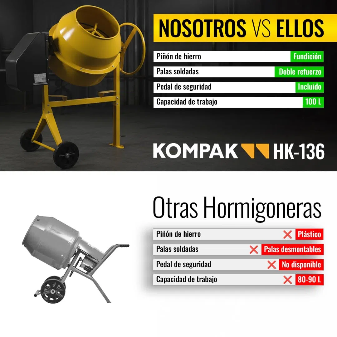 Kompak Hormigonera Eléctrica 125 Litros Profesional para Obras y Reformas - Hormigonera Compacta Fácil de Montar para Mezclar Cemento y Mortero - Mezcladora Robusta Alta Durabilidad