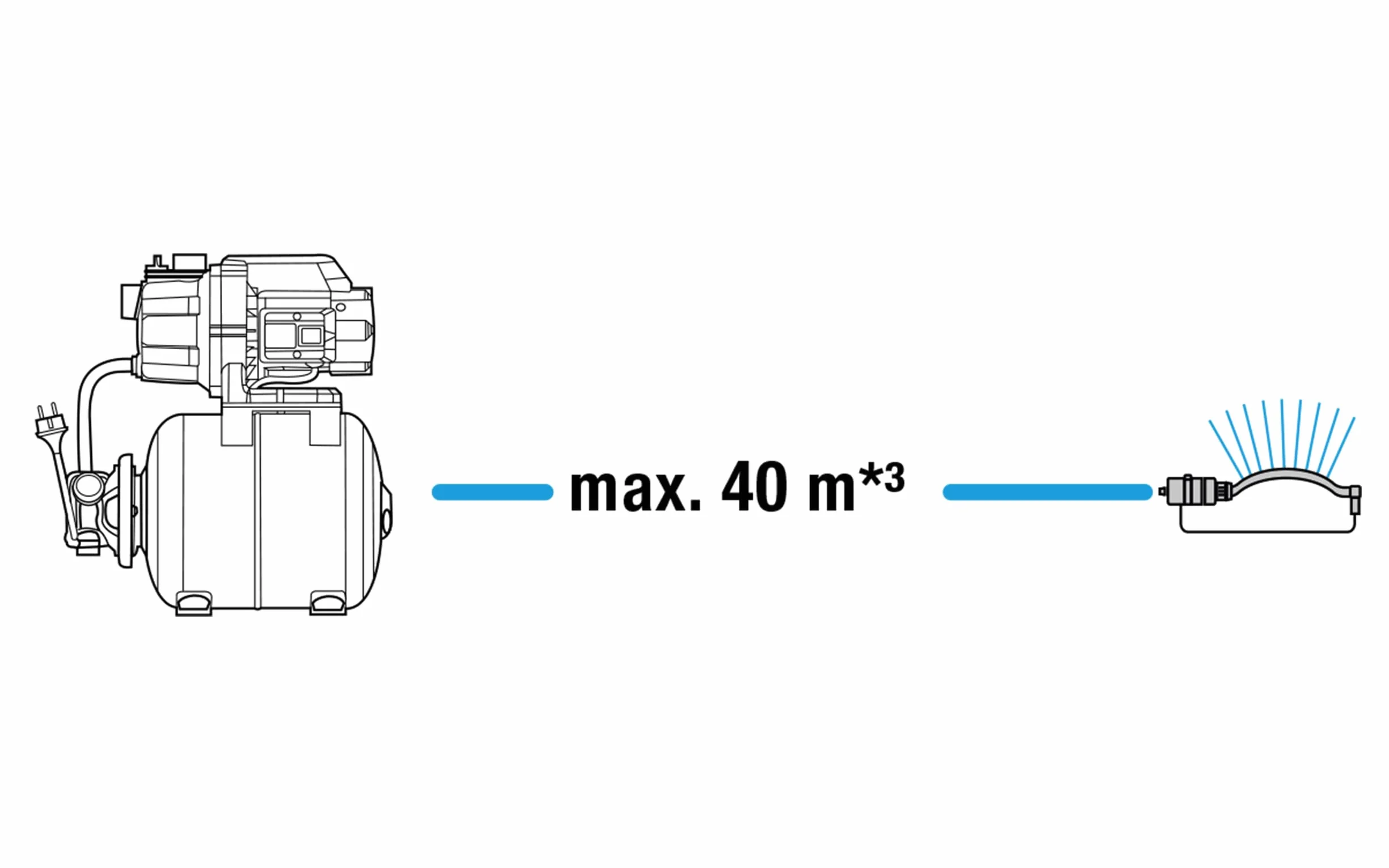Gardena Pressure Tank Unit 3700/4: Bomba para suministro de agua doméstica con depósito de 19l, membrana de EPDM e insertos roscados de latón, caudal de 3.700 l/h, motor de 800 W (09023-20)