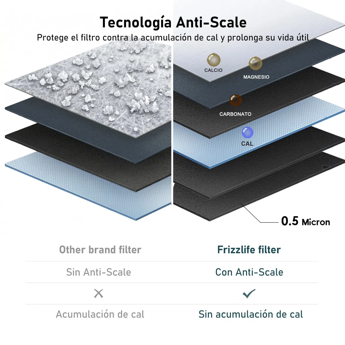 Frizzlife Sistema de filtración de agua bajo fregadero, certificado NSF/ANSI 53, 42 y 372, filtración de 0,5 micras en 8 capas, reduce cloramina, PFOA/PFOS, plomo, cloro, mal sabor y olor, SK99