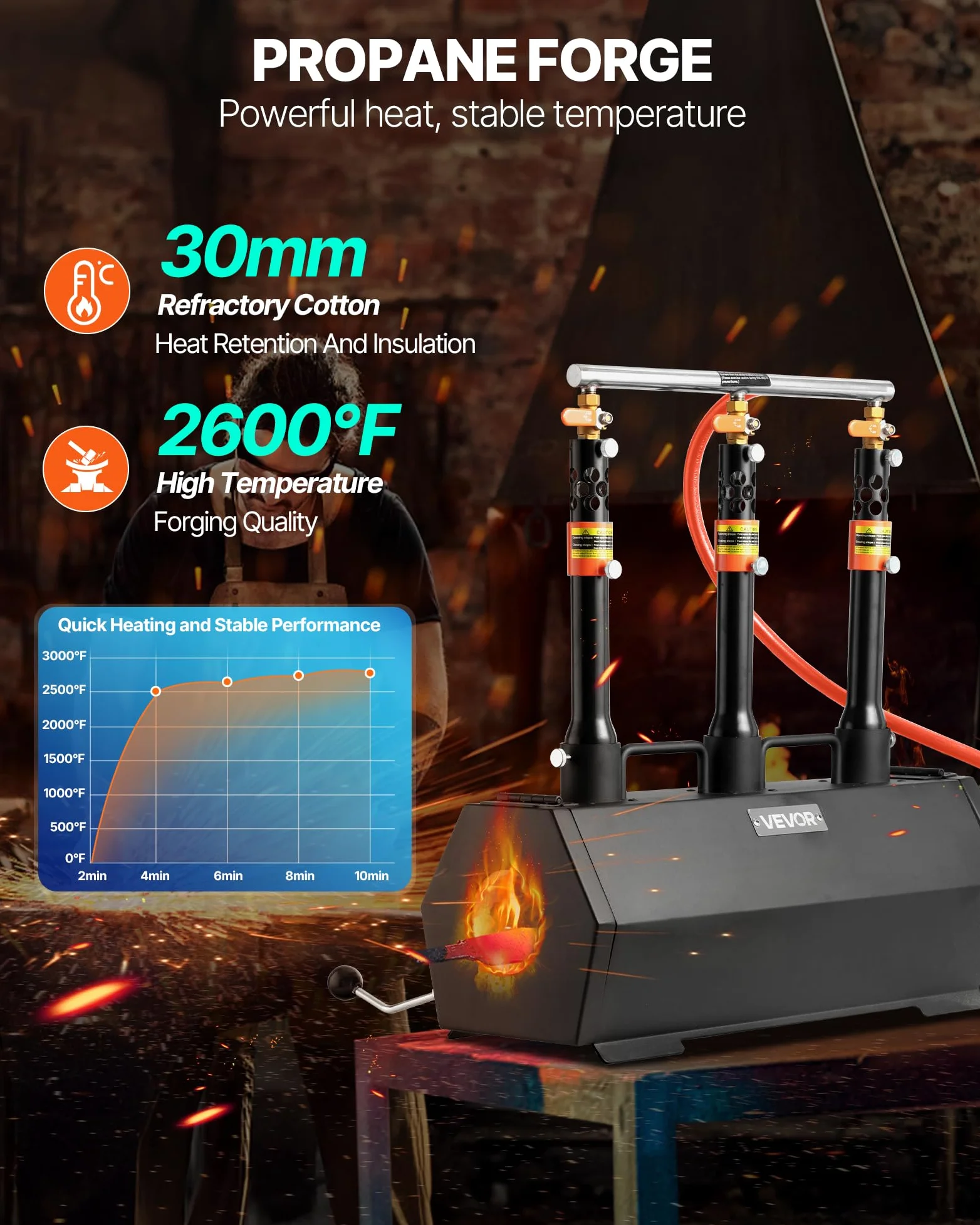 VEVOR Forja de Gas Propano Portátil, Horno de Forja de 3 Quemadores, para Fabricación de Cuchillos y Forja de Metales, Cuchillos Herrero Herreros Fundidores, Temperatura Máxima de 1427 ℃, Hexagonal