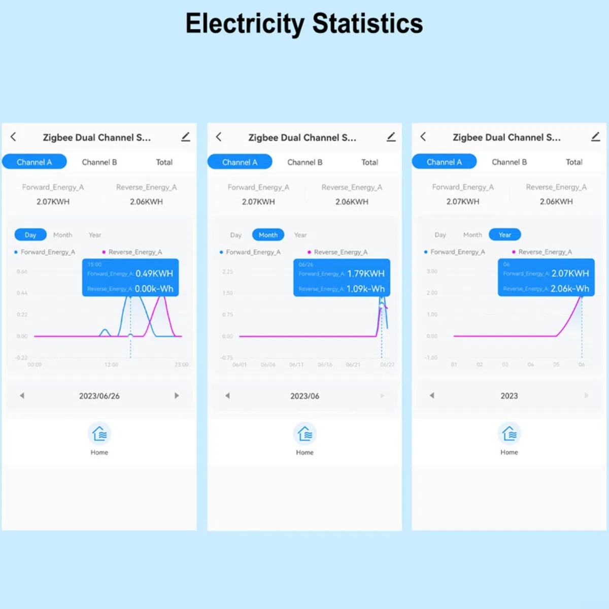 Para medidor de energía inteligente Zigbee, para medidor de energía TUYA 80A de 2 canales bidireccionales, monitor de electricidad con 2 abrazaderas para potencia en tiempo real, medición de voltaje