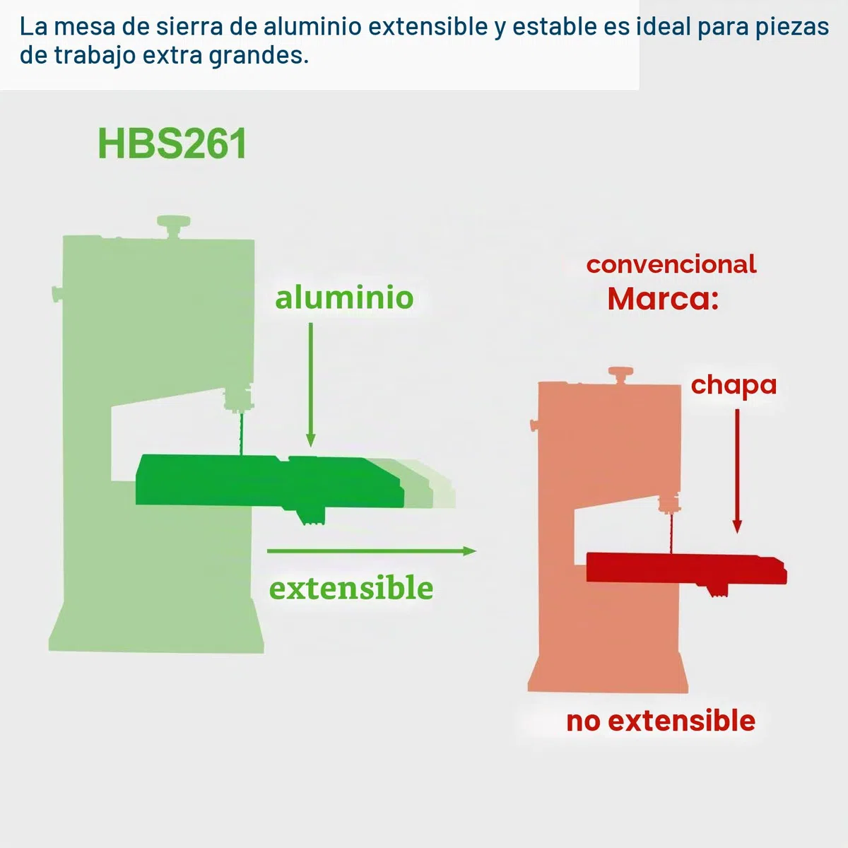 Sierra de cinta vertical HBS261 Scheppach - 220-240V 50Hz 550W - 120mm marca CEVIK