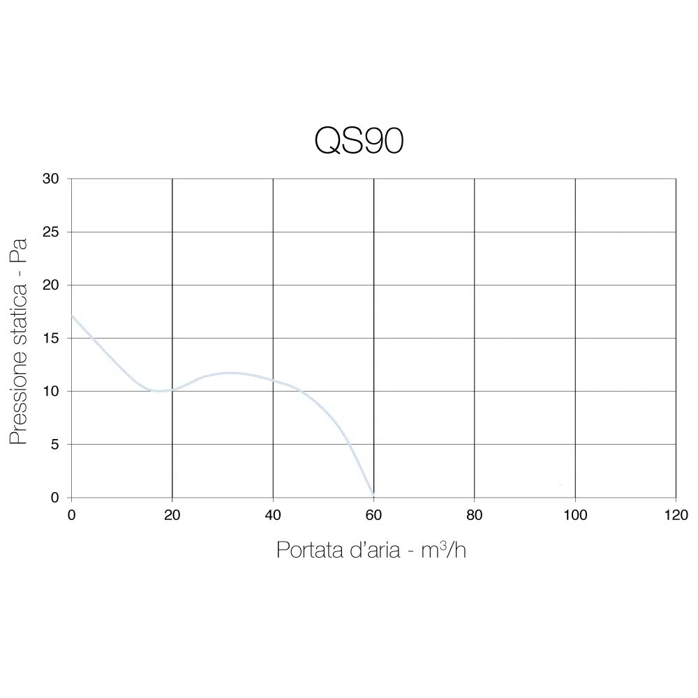 QS90 di Aerauliqa 003171 - Aspirador axial (diámetro 90 mm, 8 W, 60 m3/h)