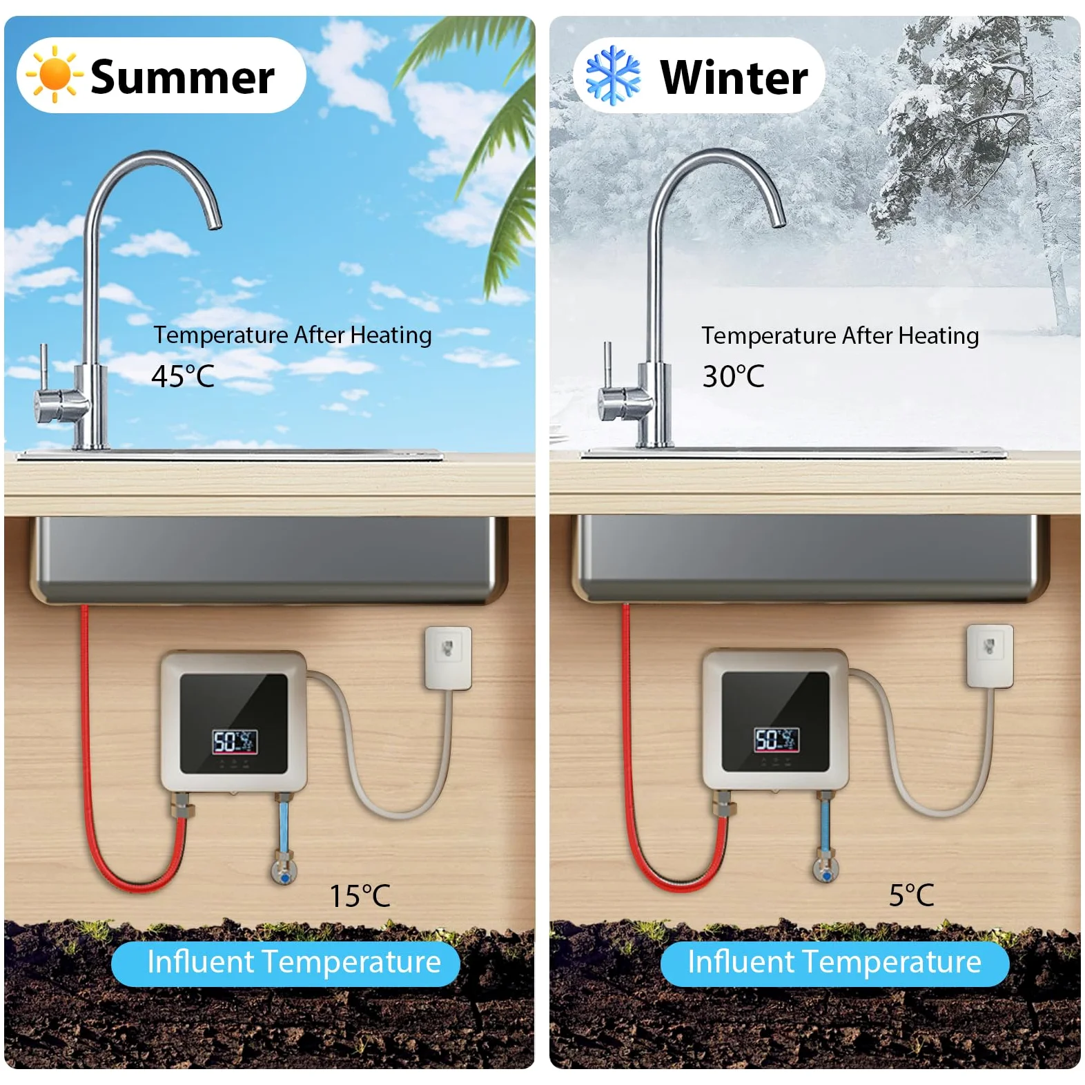 Calentador de Agua Electrico Instantaneo 220v 7500w, Calentador de Agua sin Tanque con temperatura constante, Ahorro de Energía, mini calentador de agua punto de uso para Cocinade Baño