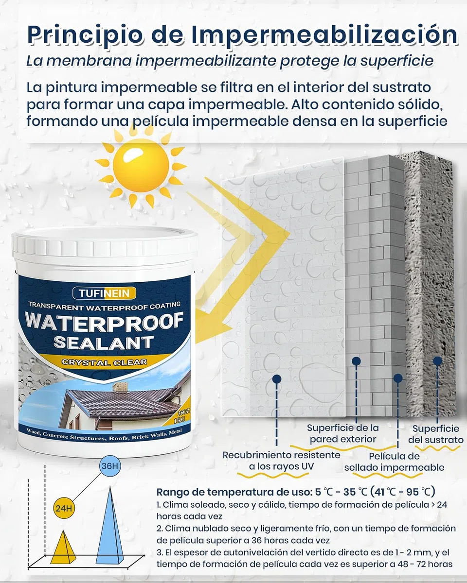 Impermeabilizante Transparente 2 KG, Revestimiento Impermeable Definitivo Interiores y Exteriores, Sellador de Fugas Transparente Revestimientos Impermeables al Agua