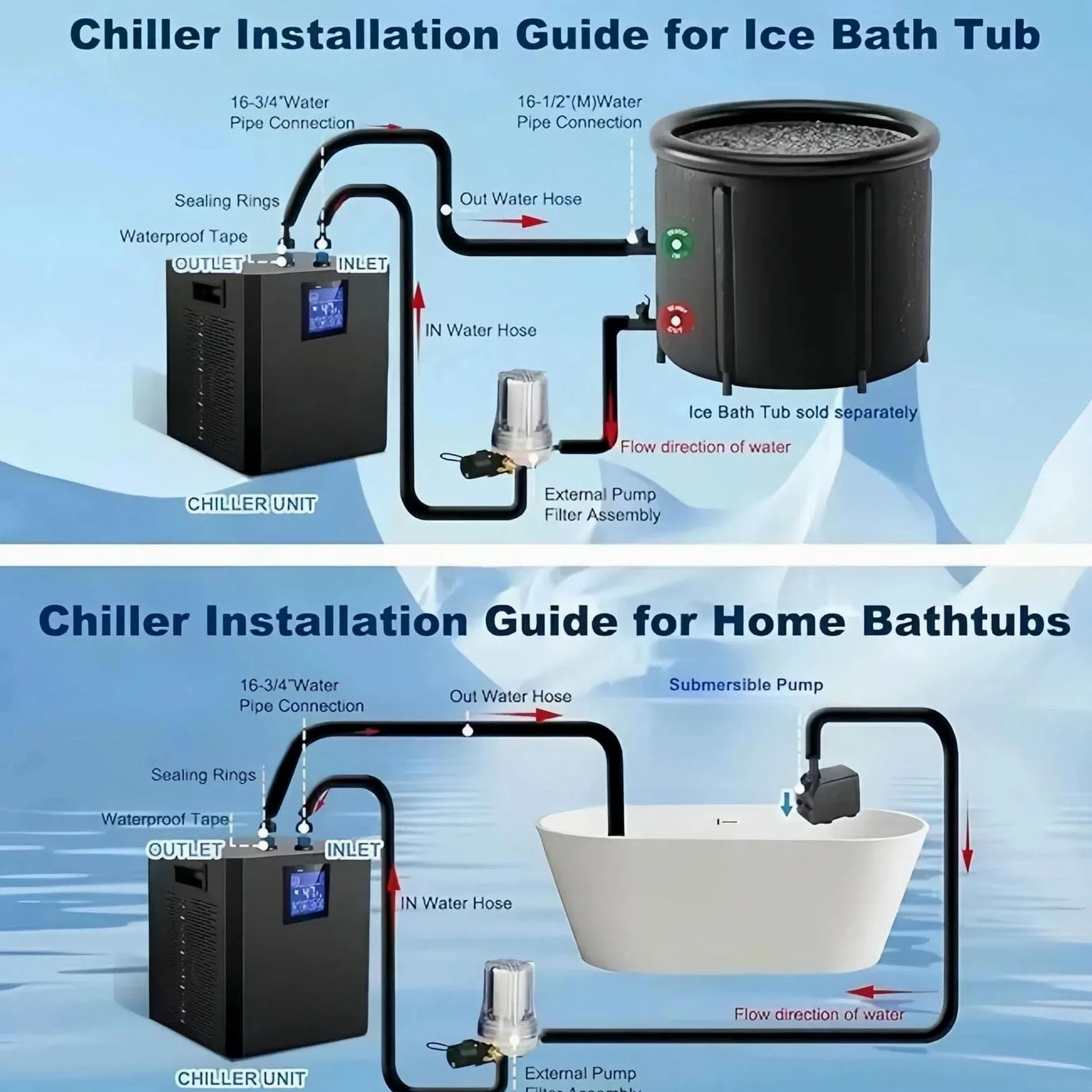 Luocute Enfriador de Agua de Baño de Hielo de 1/3, de Enfriamiento de Baño de Hielo de Baño de Hielo Kit de Enfriamiento de Baño de Hielo para Bañera (EU enchufe 220V)