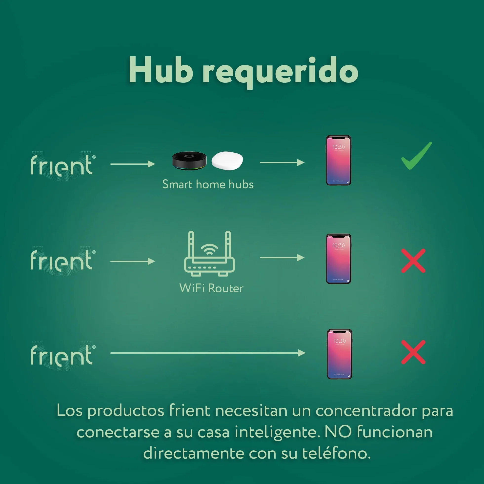 frient Intelligent Keypad | Teclado Inteligente | Control de Acceso Seguro | Entrada sin Llaves | Zigbee | Funciona con Homey y Home Assistant