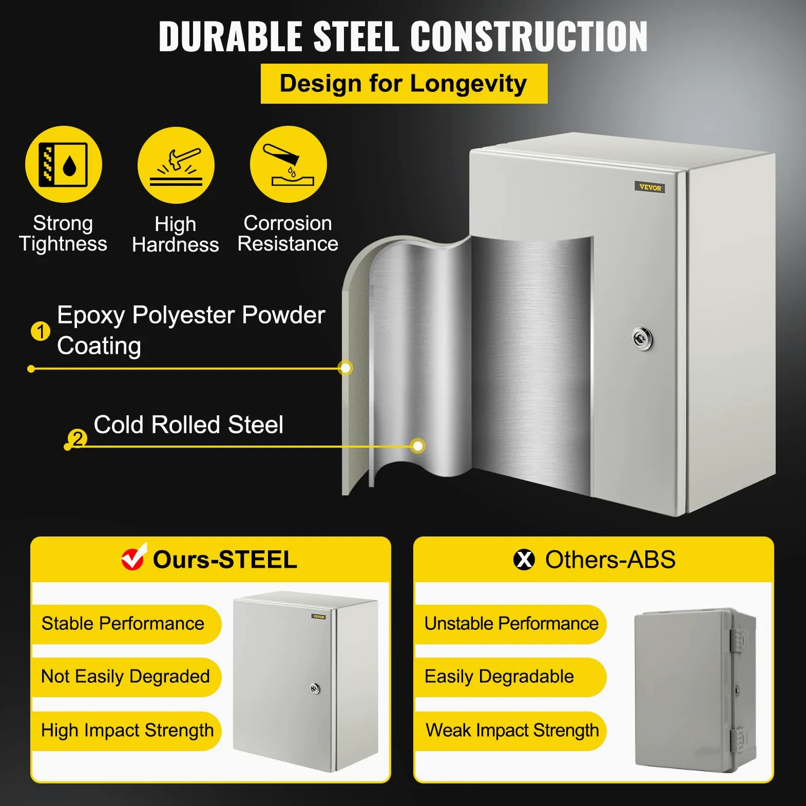 VEVOR Caja NEMA de Acero al Carbono 40 x 30 x 20 cm Caja de Gabinete Eléctrico NEMA 4X IP66 a Prueba de Agua y Polvo Caja de Conexiones Eléctricas para Exteriores e Interiores con Placa de Montaje