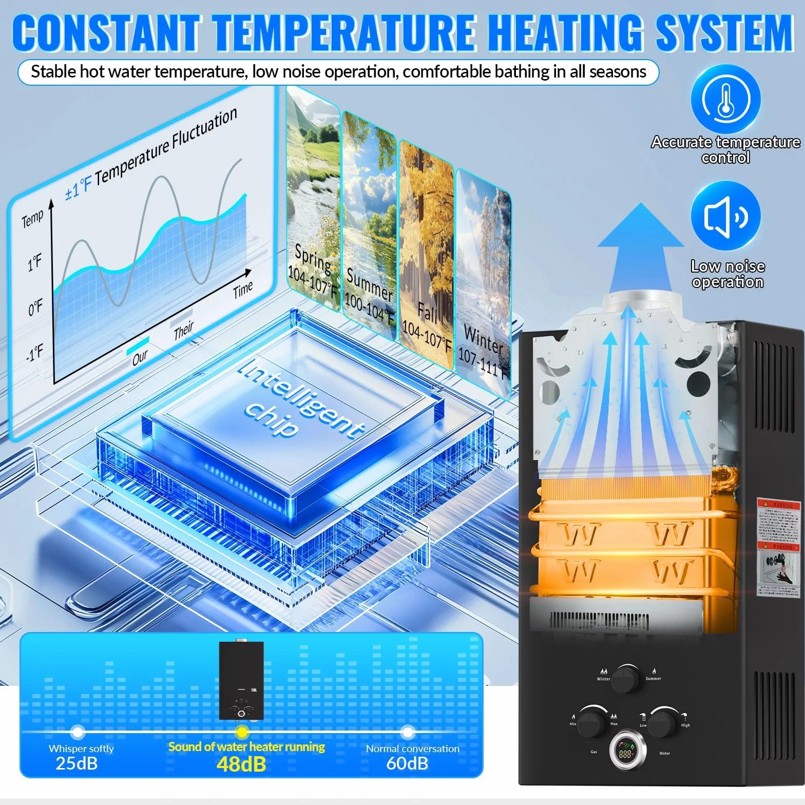 Calentador de Agua a Gas, 18L Calentador de Agua LPG Instantáneo, Calentador de Agua Sin Tanque Con Pantalla LED, Para Duchas al Aire Libre [Clase de eficiencia energética A]