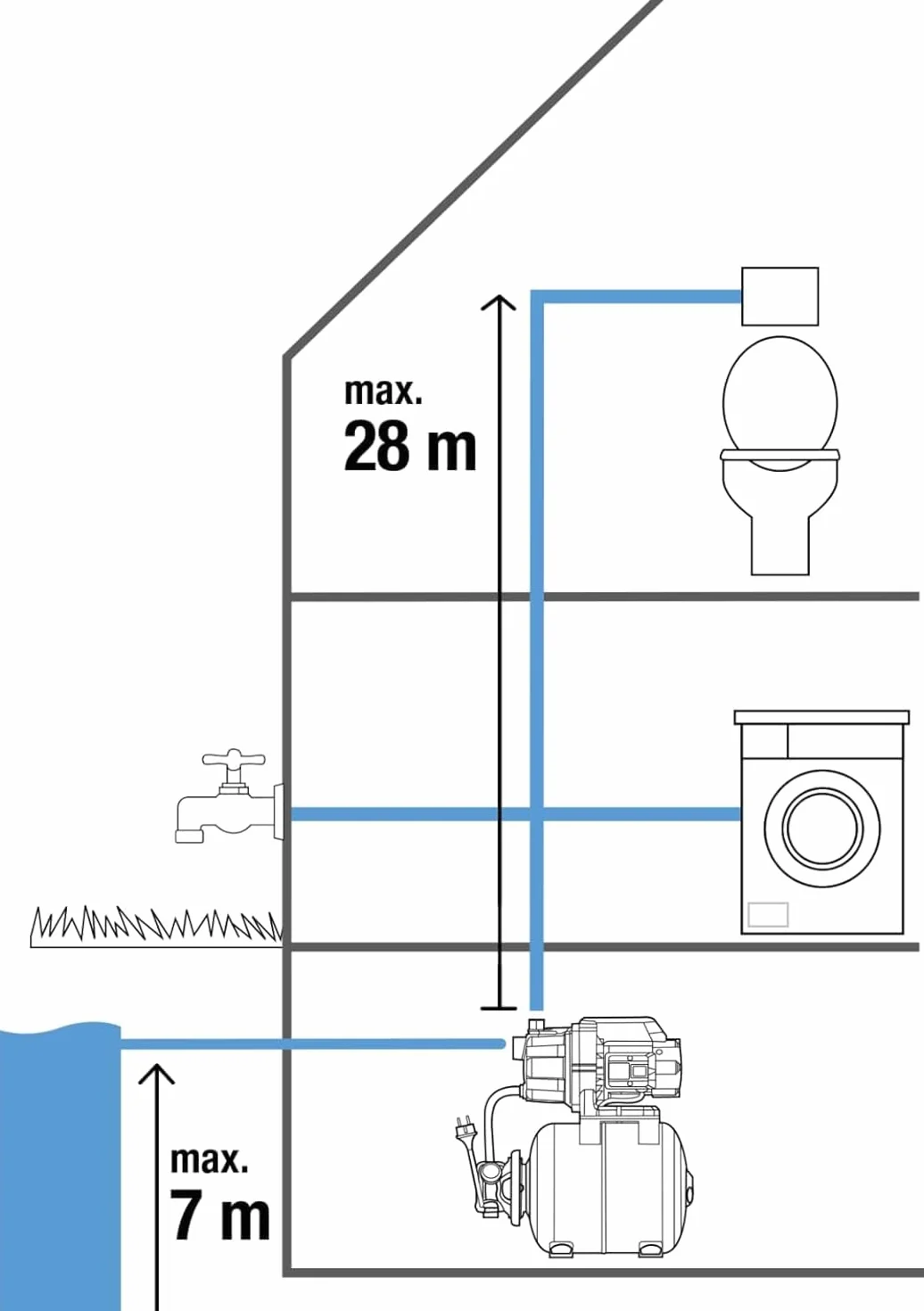 Gardena Pressure Tank Unit 3700/4: Bomba para suministro de agua doméstica con depósito de 19l, membrana de EPDM e insertos roscados de latón, caudal de 3.700 l/h, motor de 800 W (09023-20)