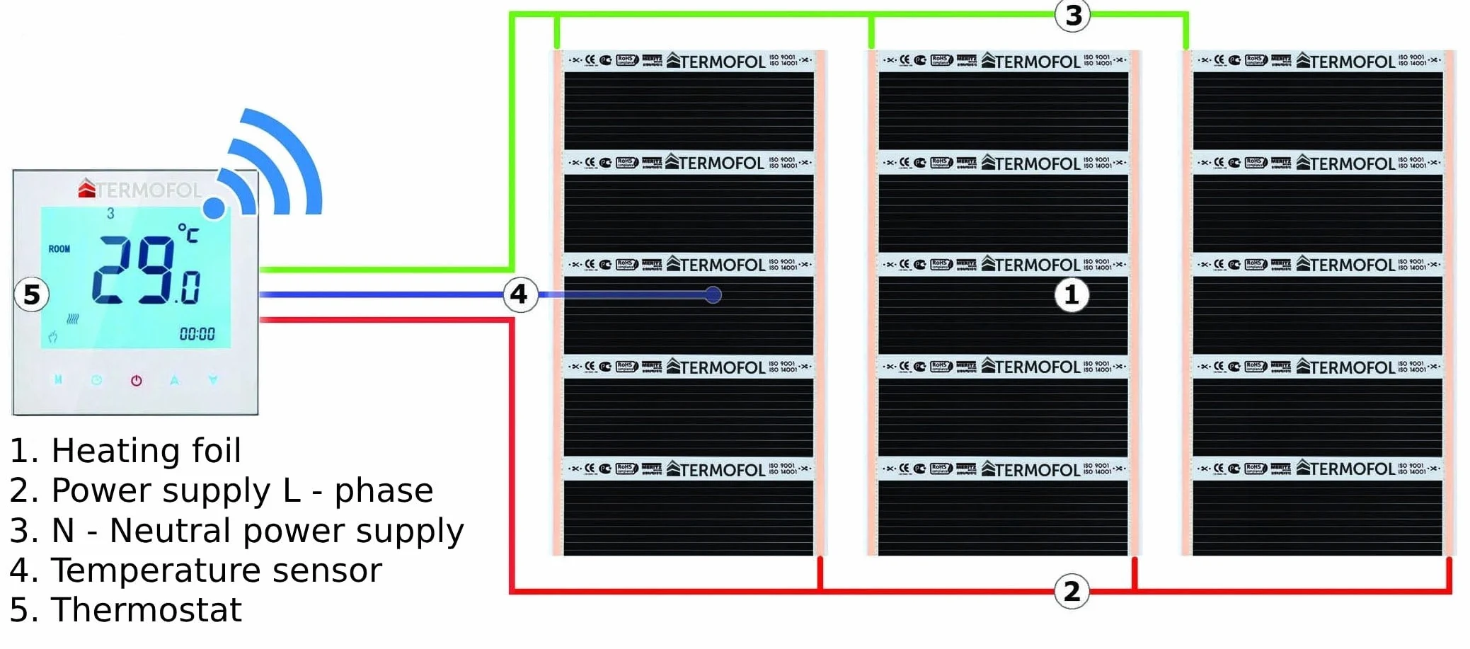 Termofol Calefacción por suelo radiante, lámina calefactora 230V - con termostato H1 Negro - Potencia 80 W/m2 - Superficie 2m² - Juego completo de calefacción eléctrica para suelo, pared o techo