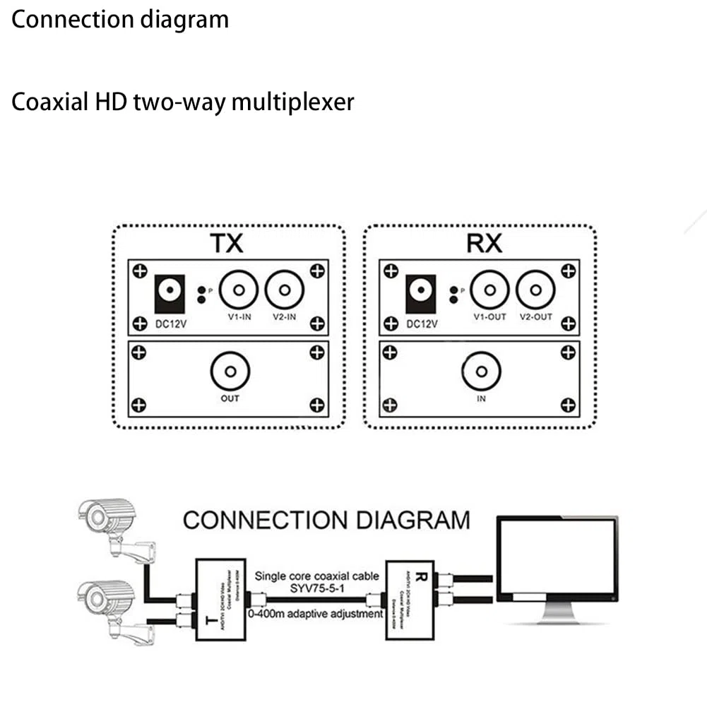 PRATYAHARA 1080P AHD/CVI/TVI / 2CH HD Multiplexor de vídeo coaxial (Vídeo de 2 canales en una transmisión por cable coaxial)