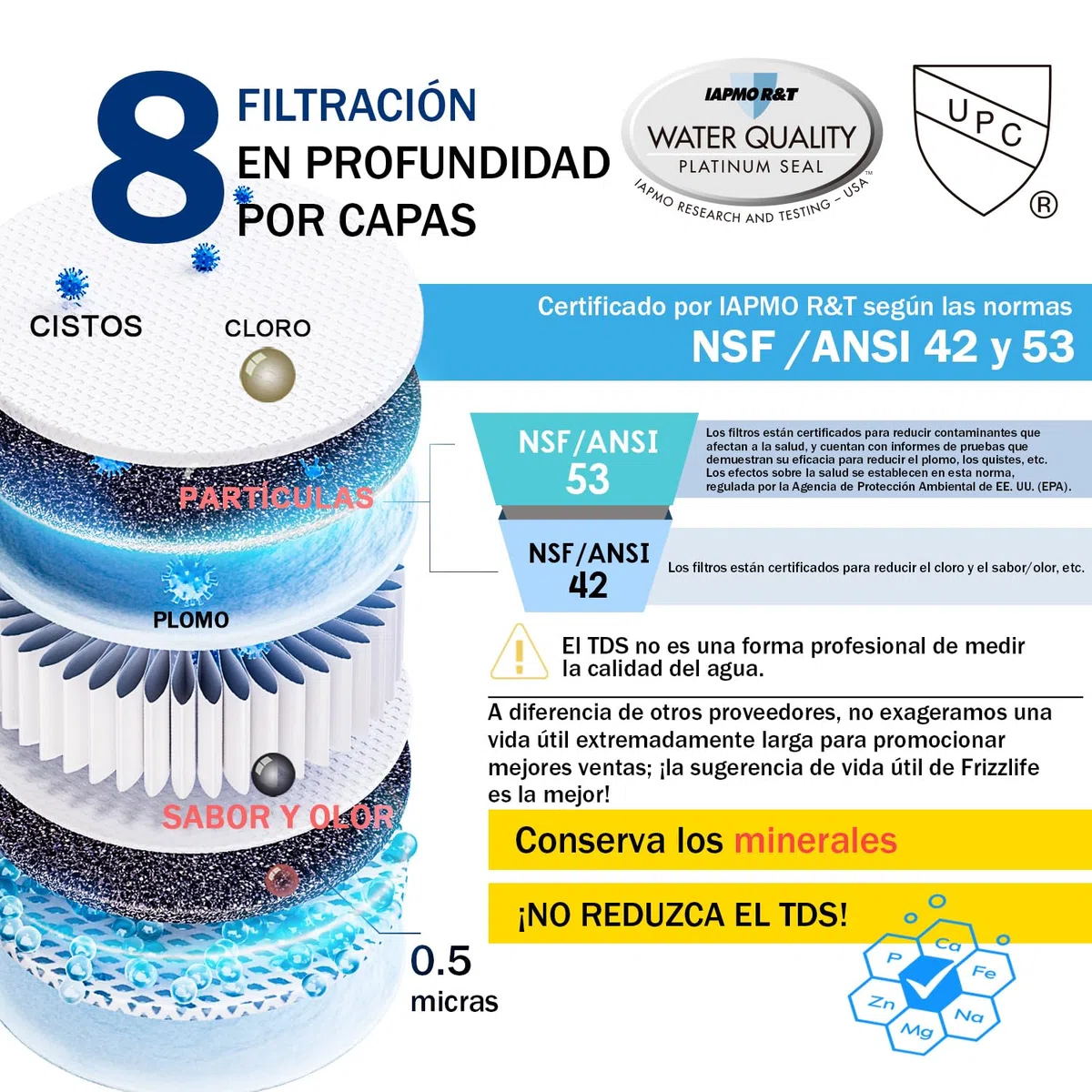 Frizzlife Sistema de filtración de agua bajo fregadero, certificado NSF/ANSI 53, 42 y 372, filtración de 0,5 micras en 8 capas, reduce cloramina, PFOA/PFOS, plomo, cloro, mal sabor y olor, SK99