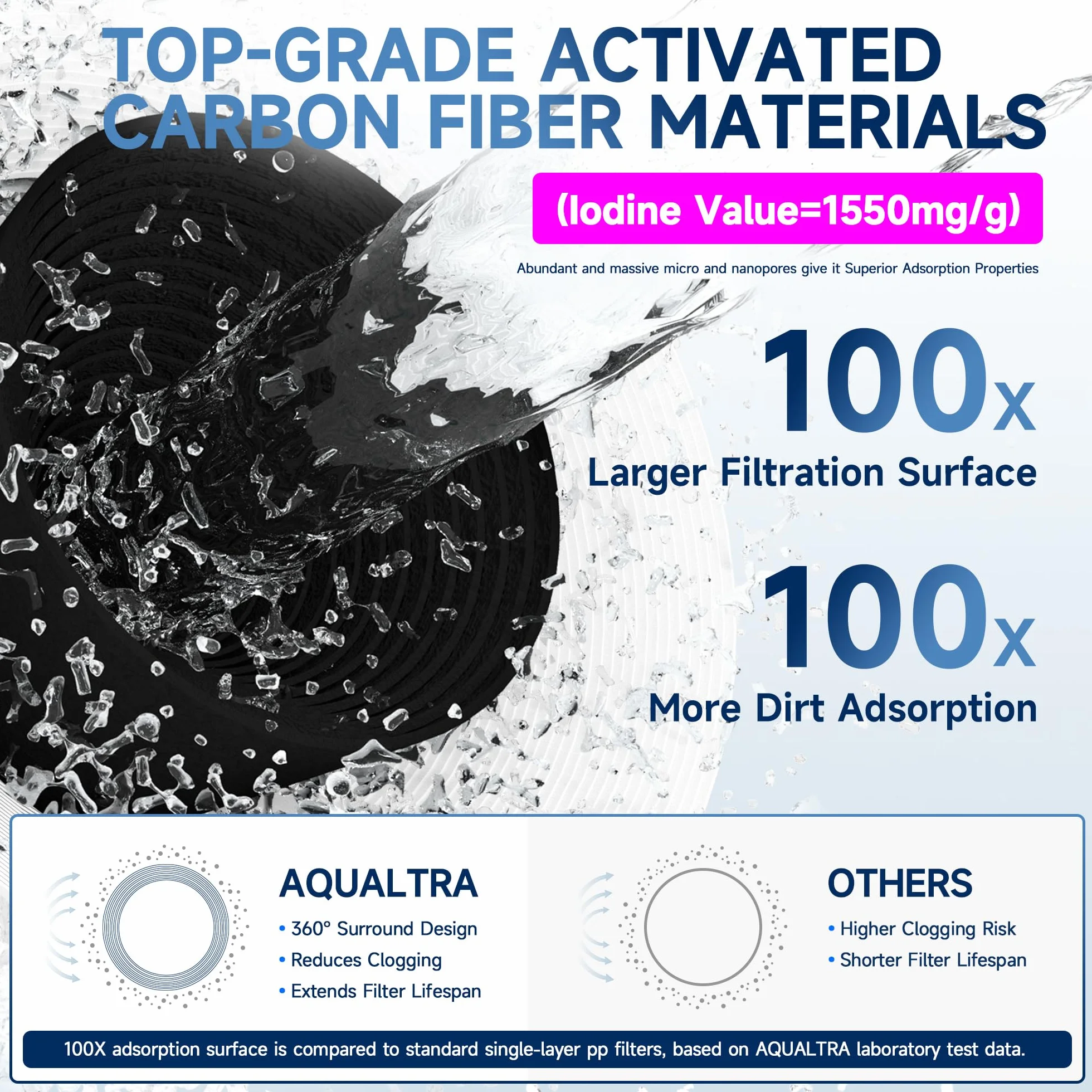 AQUALTRA USF-3B-15 Sistema bajo fregadero ligeramente alcalino con grifo, 30000–151000L, reduce PFOA, PFOS, cloro, plomo, mercurio, cloramina, fluoruro, microplásticos, mal sabor y olor