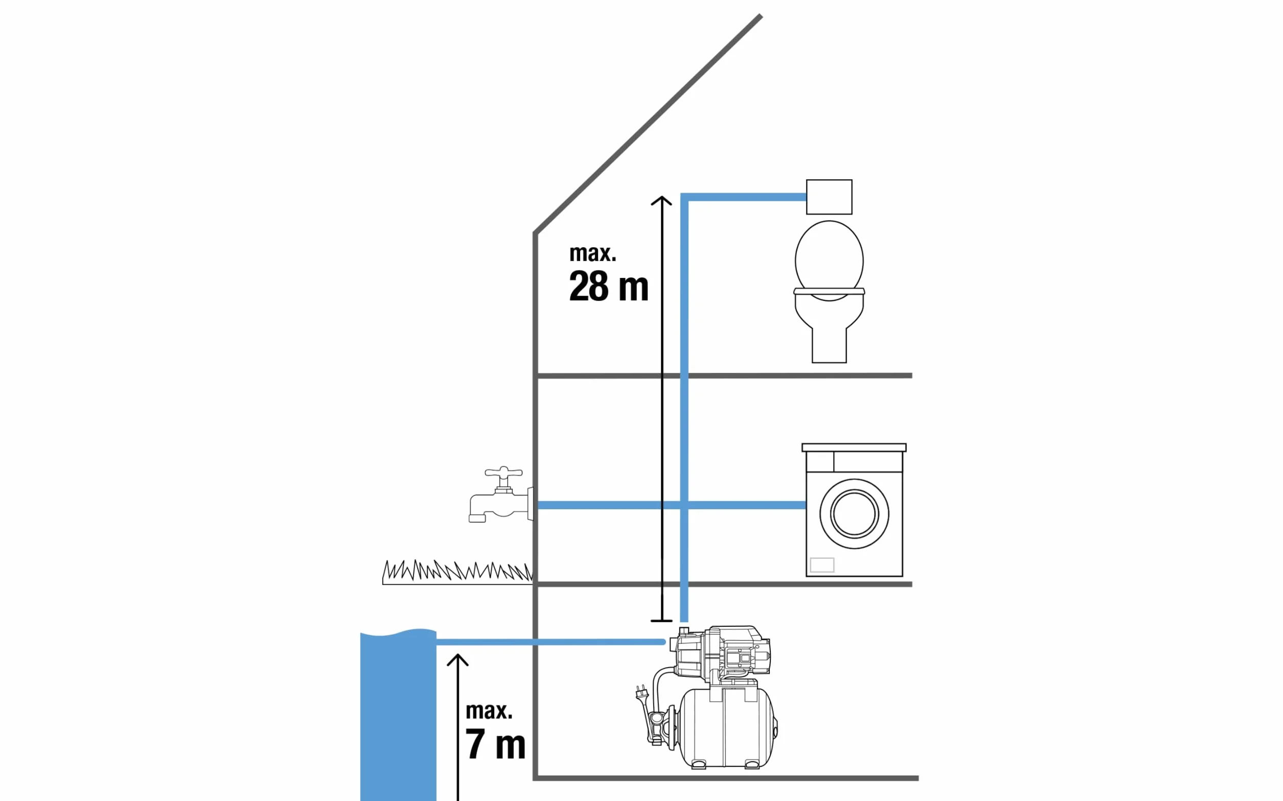 Gardena Pressure Tank Unit 3700/4: Bomba para suministro de agua doméstica con depósito de 19l, membrana de EPDM e insertos roscados de latón, caudal de 3.700 l/h, motor de 800 W (09023-20)