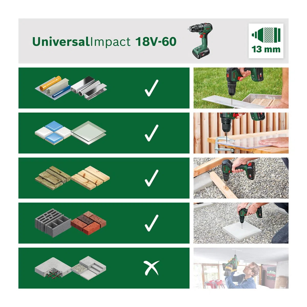 Bosch taladro percutor a batería EasyImpact 18V-40 (2x batería de 2,0 Ah, sistema de 18 V, set de destornilladores y brocas para madera, piedra y metal de 43 piezas, en caja)