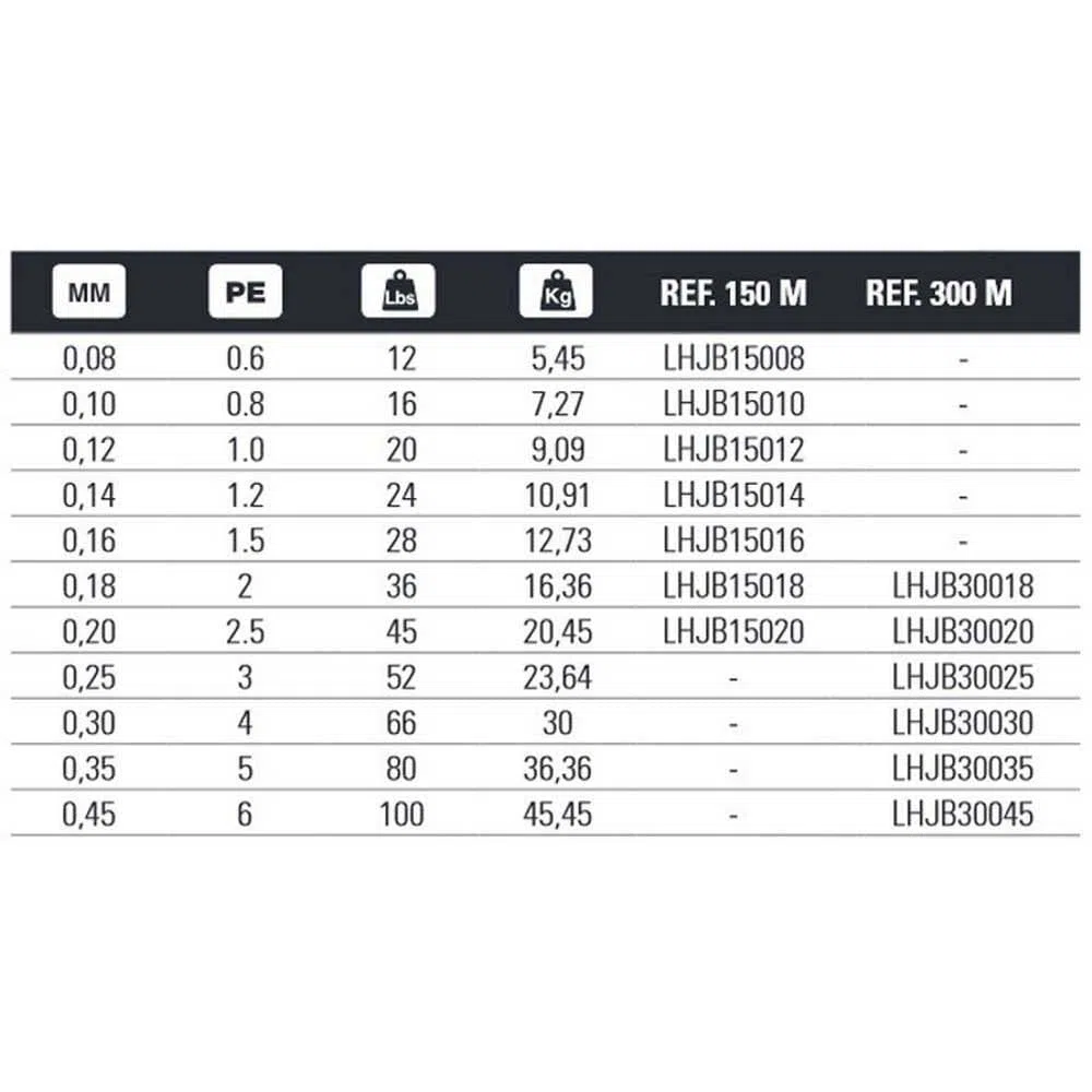B/300m HART MJ BRAID 0,20 mm